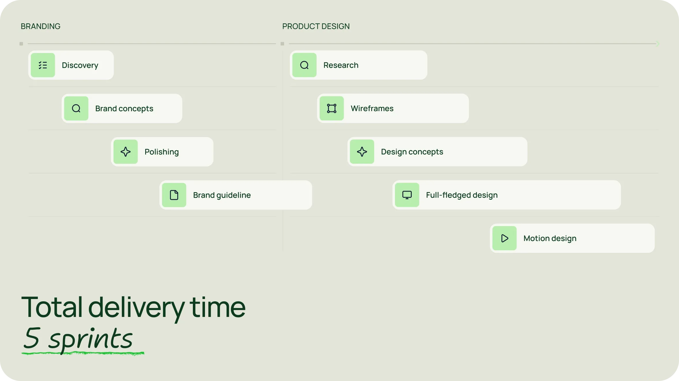 Payment platform web design and branding services - goodface.works