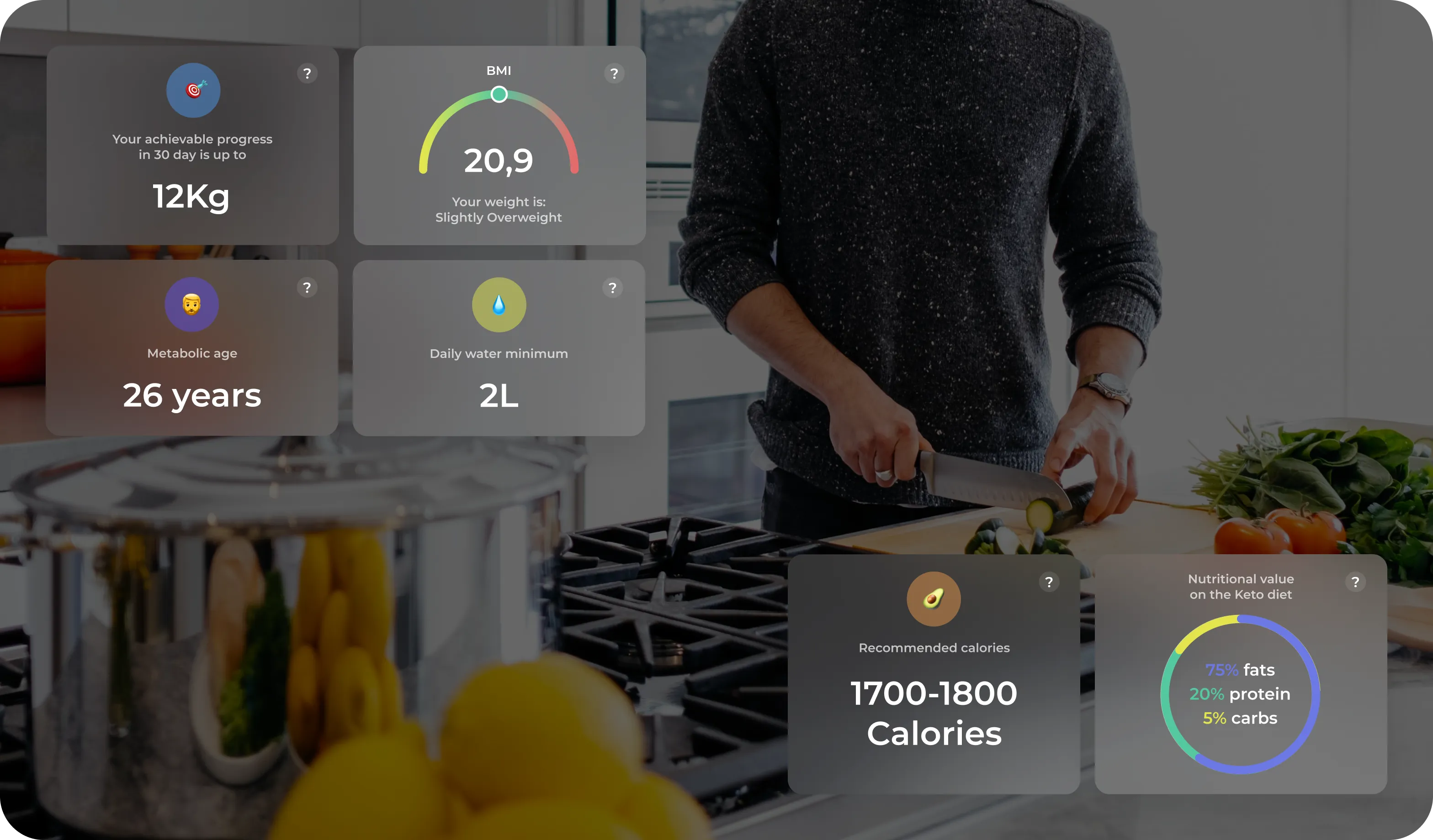 Foodtech Case Study: Keto.Diet App design & development - form-rework.goodface.works