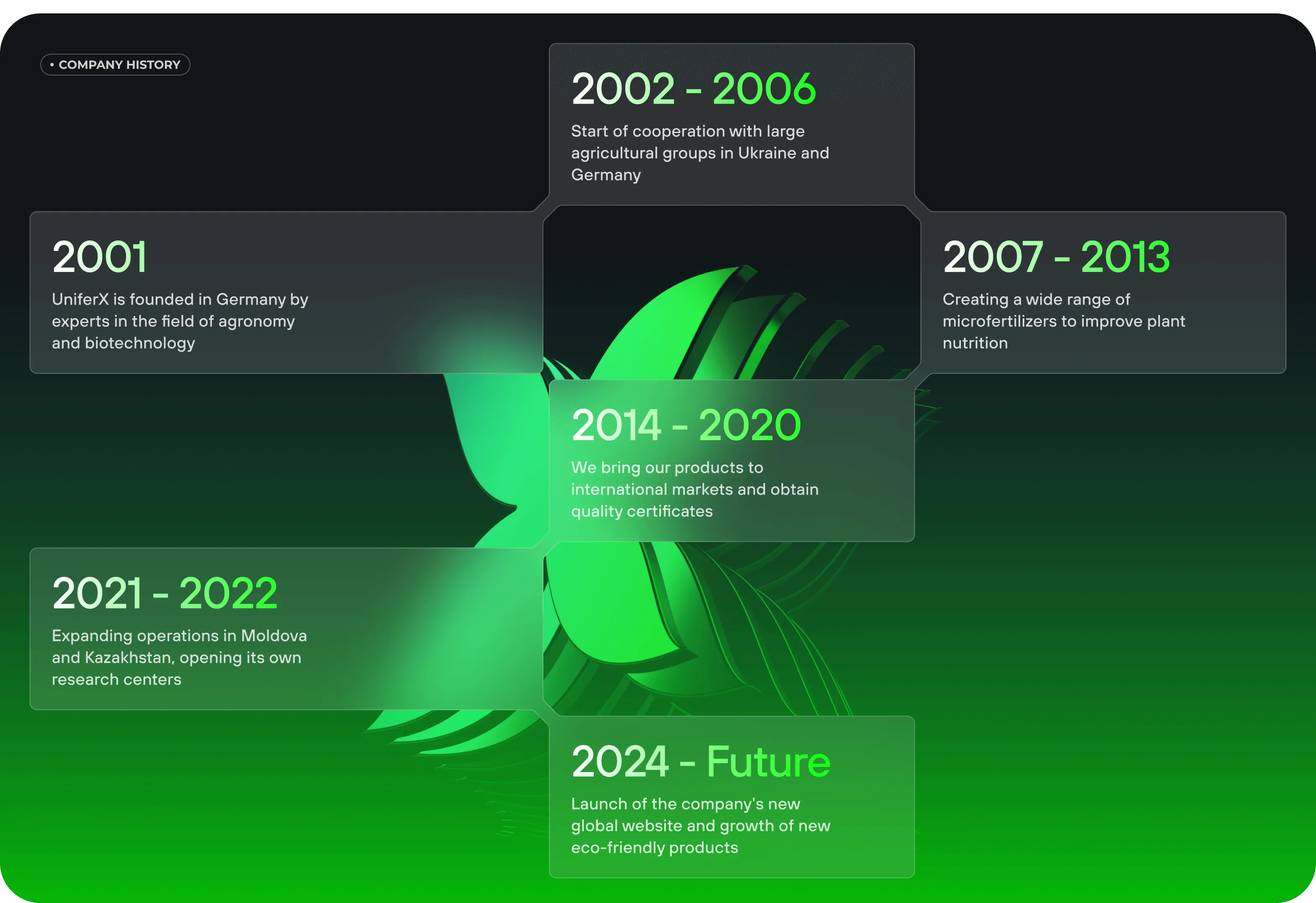 UX/UI design & web development for agritech - form-rework.goodface.works