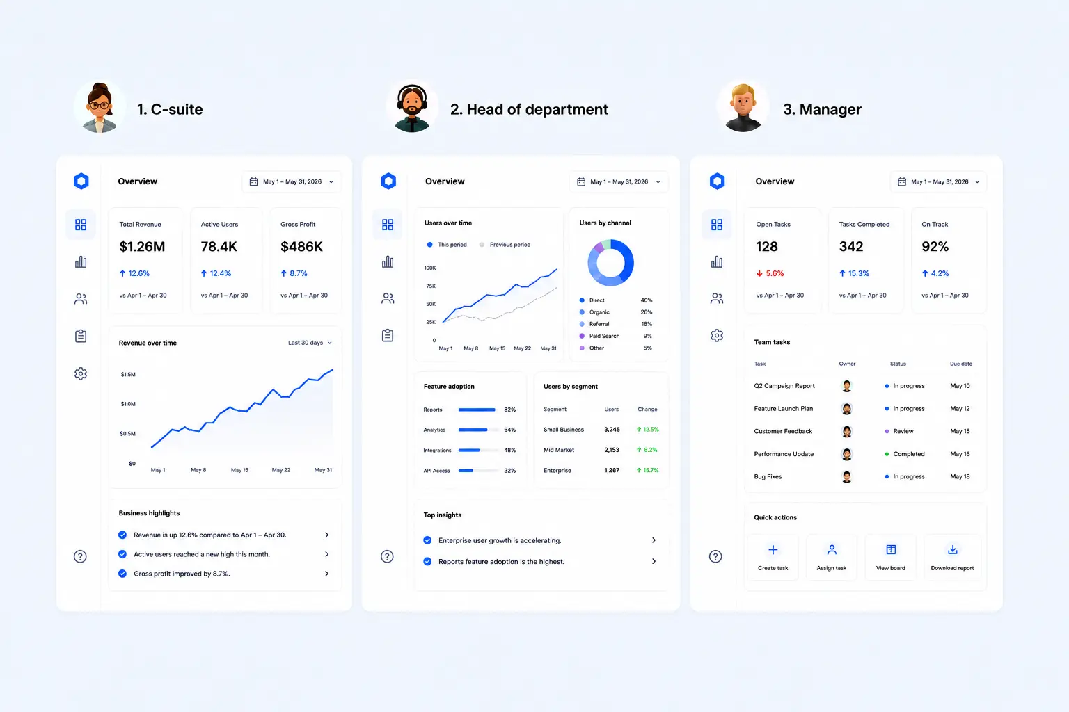 SaaS Dashboard Design Guide - form-rework.goodface.works