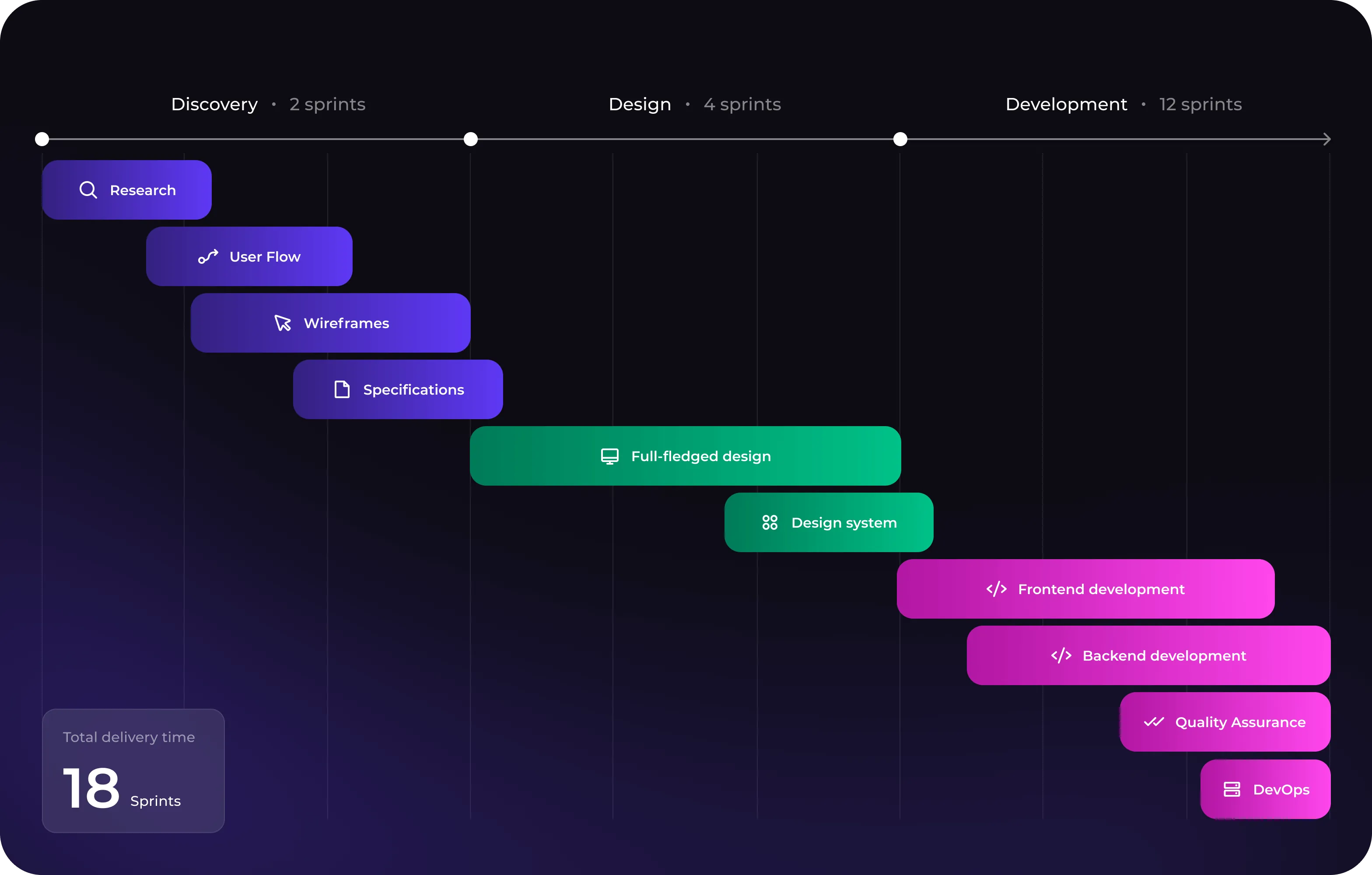 UX/UI design & web development for Discord server management - form-rework.goodface.works