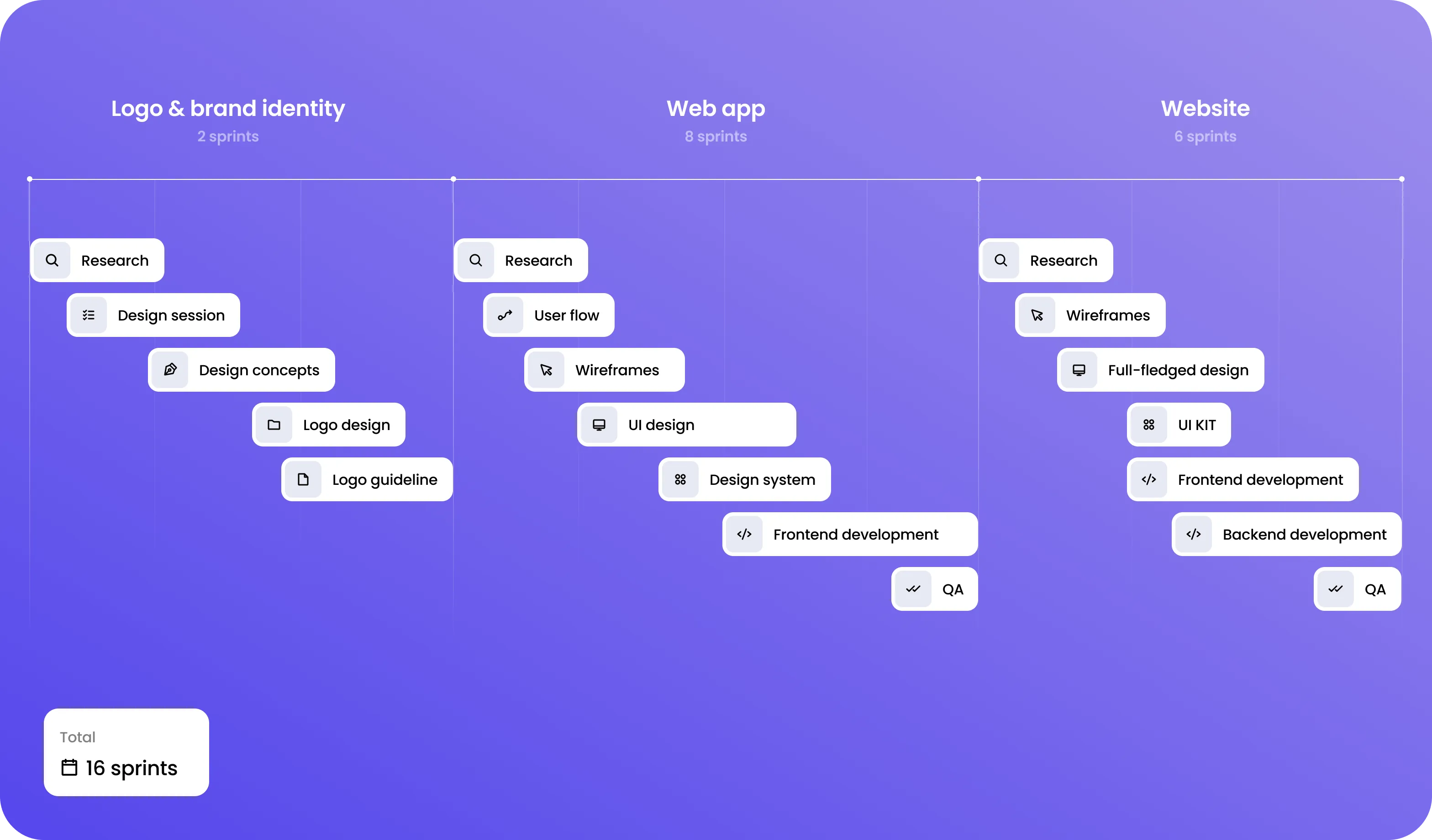 SaaS development & Web app redesign for Ping Proxies - form-rework.goodface.works