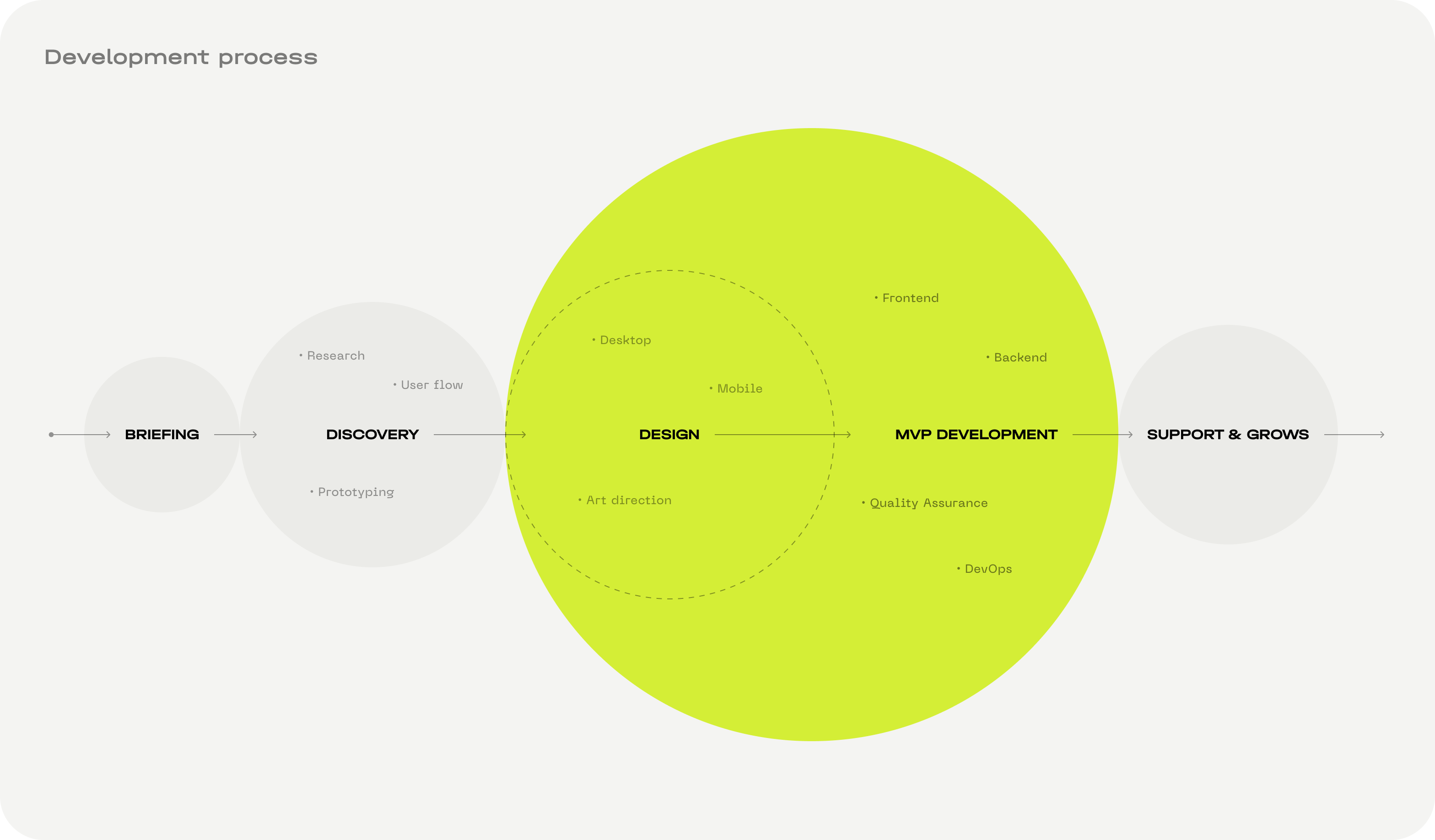 eSports platform development & website design - form-rework.goodface.works