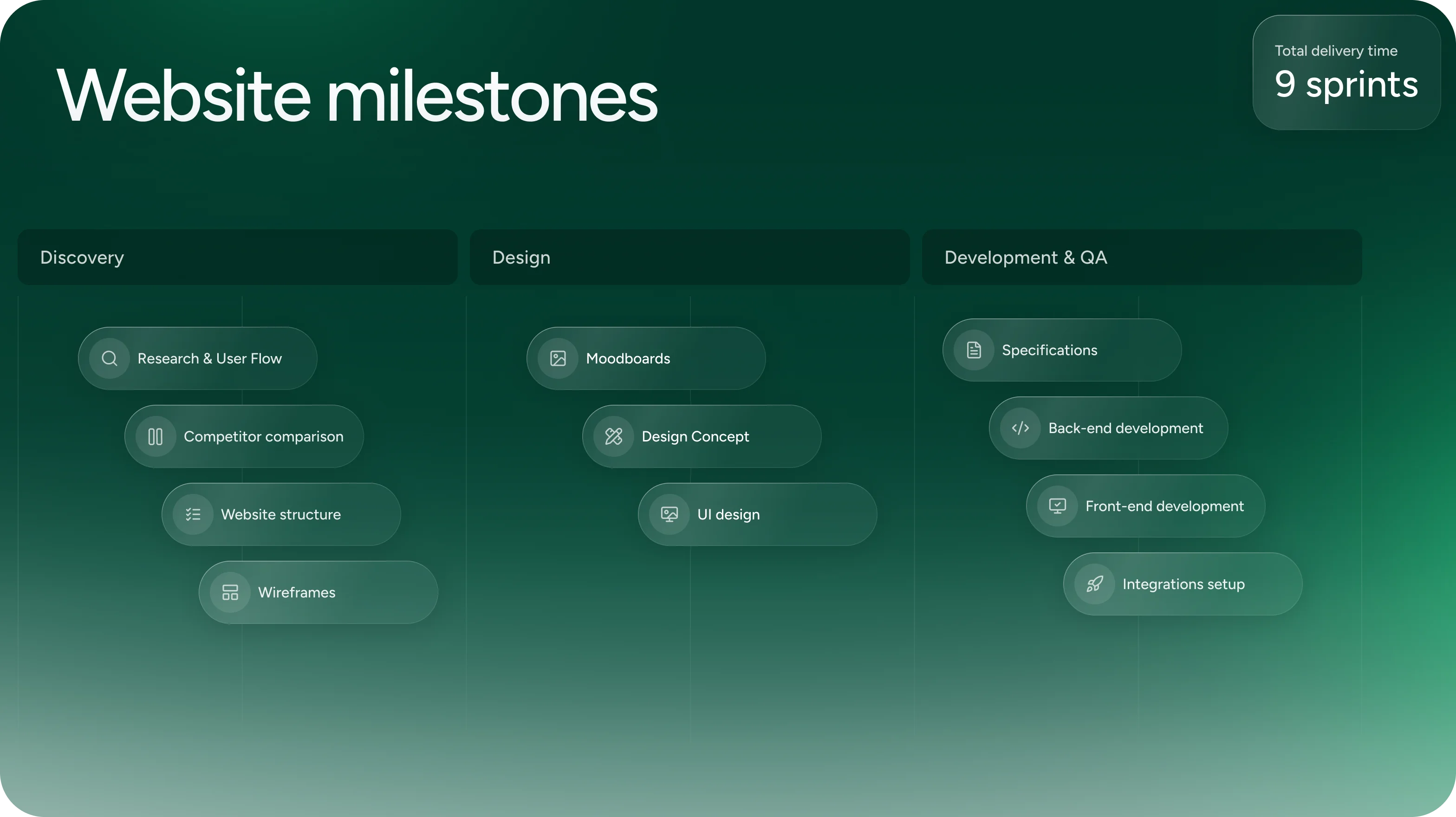 Digital banking UX/UI design case study - form-rework.goodface.works