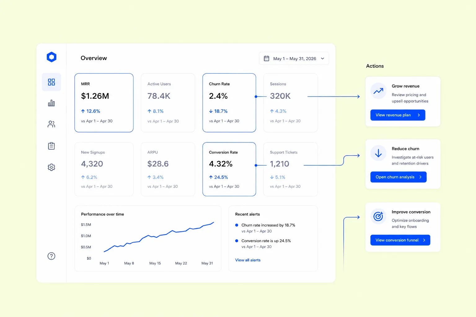 SaaS Dashboard Design Guide - form-rework.goodface.works