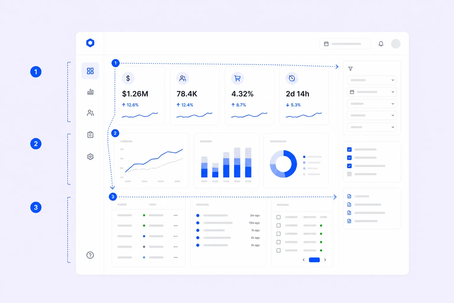 SaaS Dashboard Design Guide - form-rework.goodface.works
