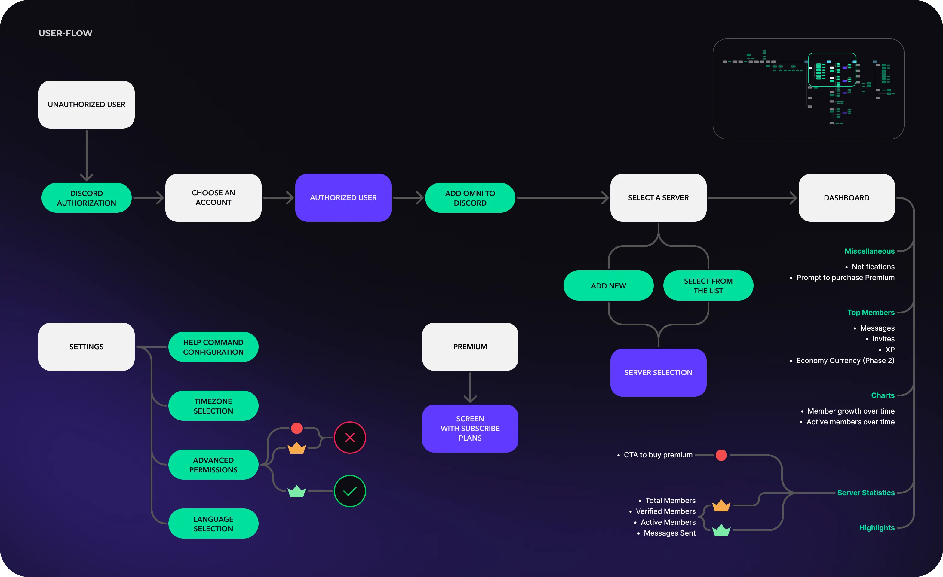 UX/UI design & web development for Discord server management - form-rework.goodface.works