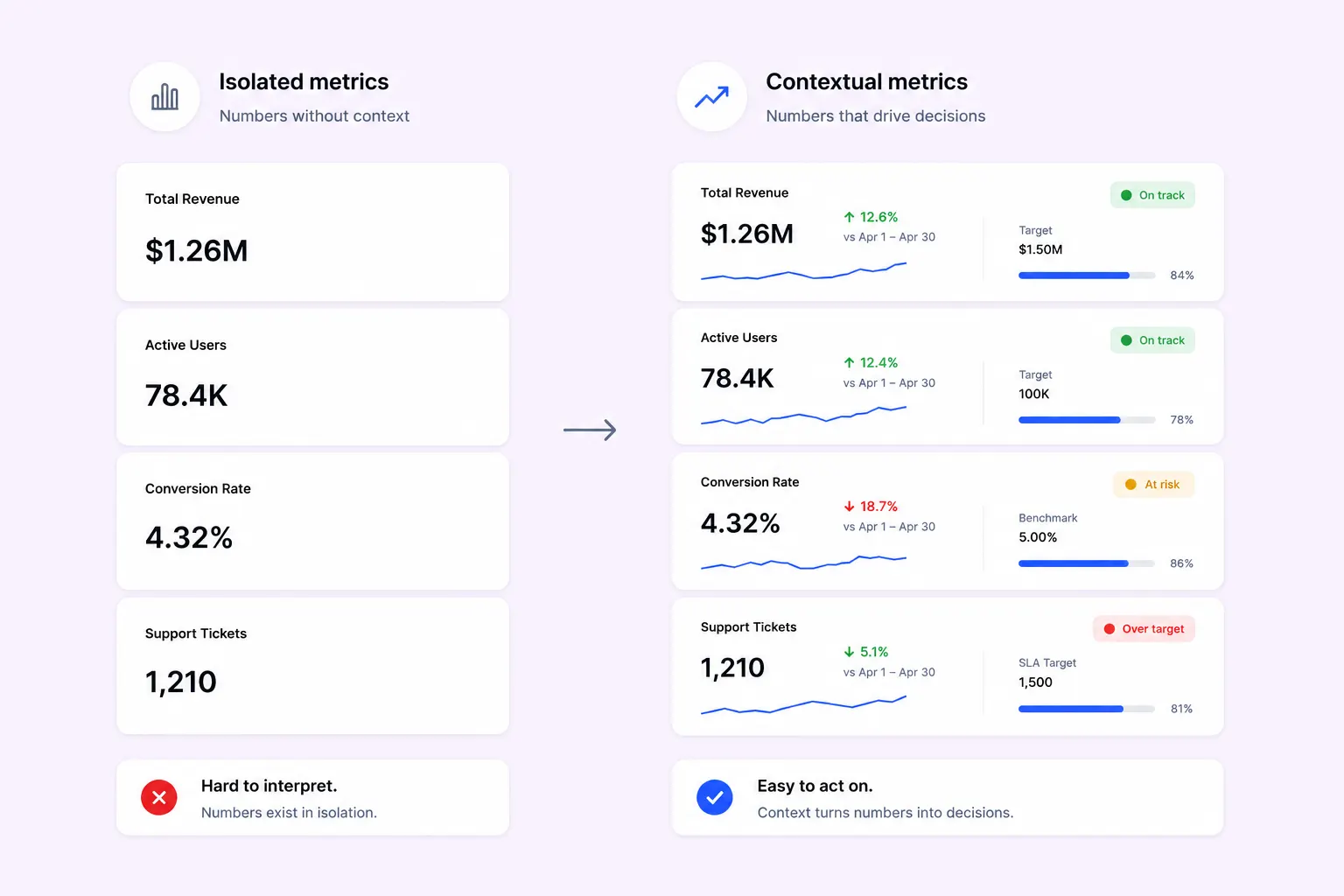 SaaS Dashboard Design Guide - form-rework.goodface.works
