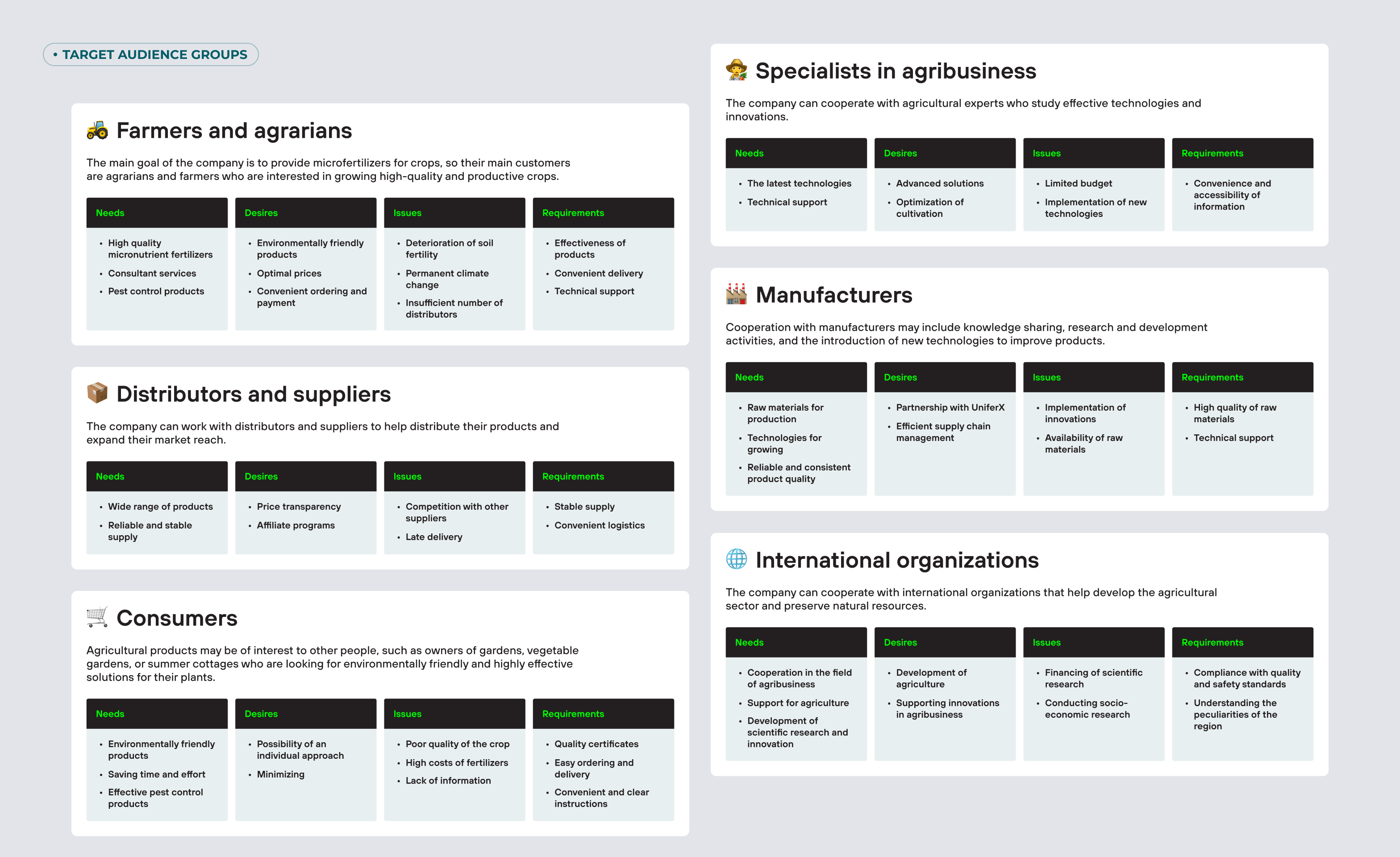UX/UI design & web development for agritech - form-rework.goodface.works