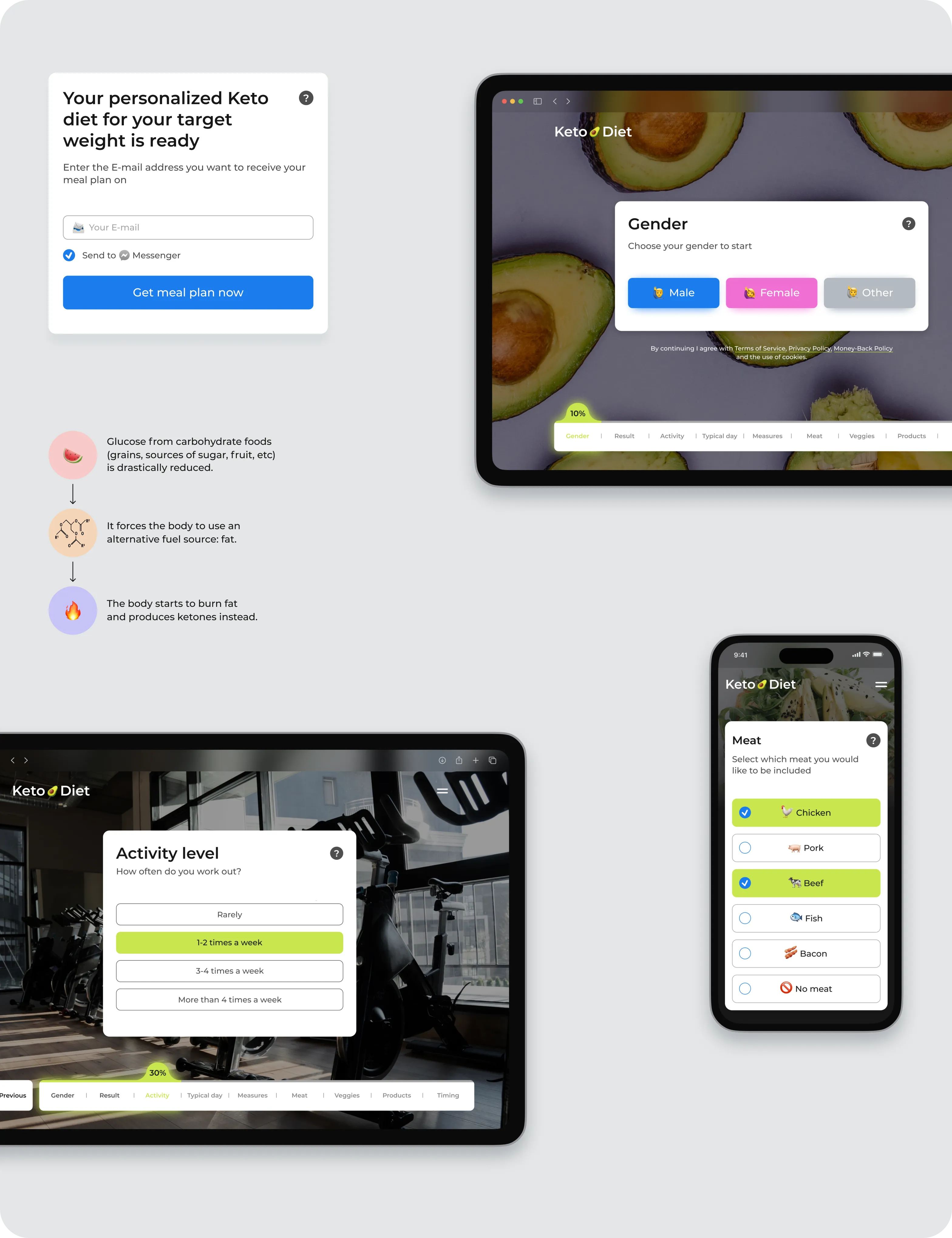 Foodtech Case Study: Keto.Diet App design & development - form-rework.goodface.works