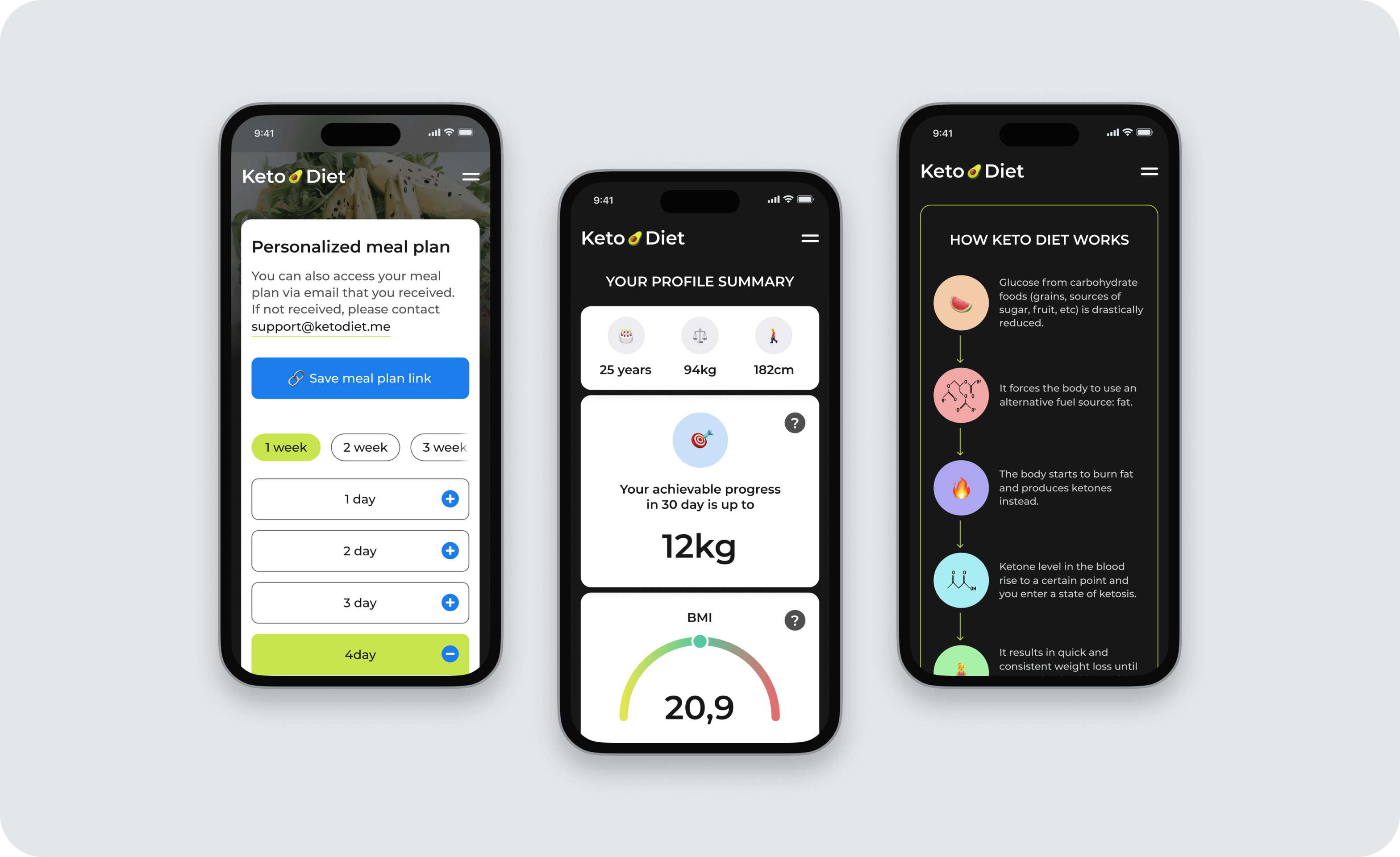 Foodtech Case Study: Keto.Diet App design & development - form-rework.goodface.works