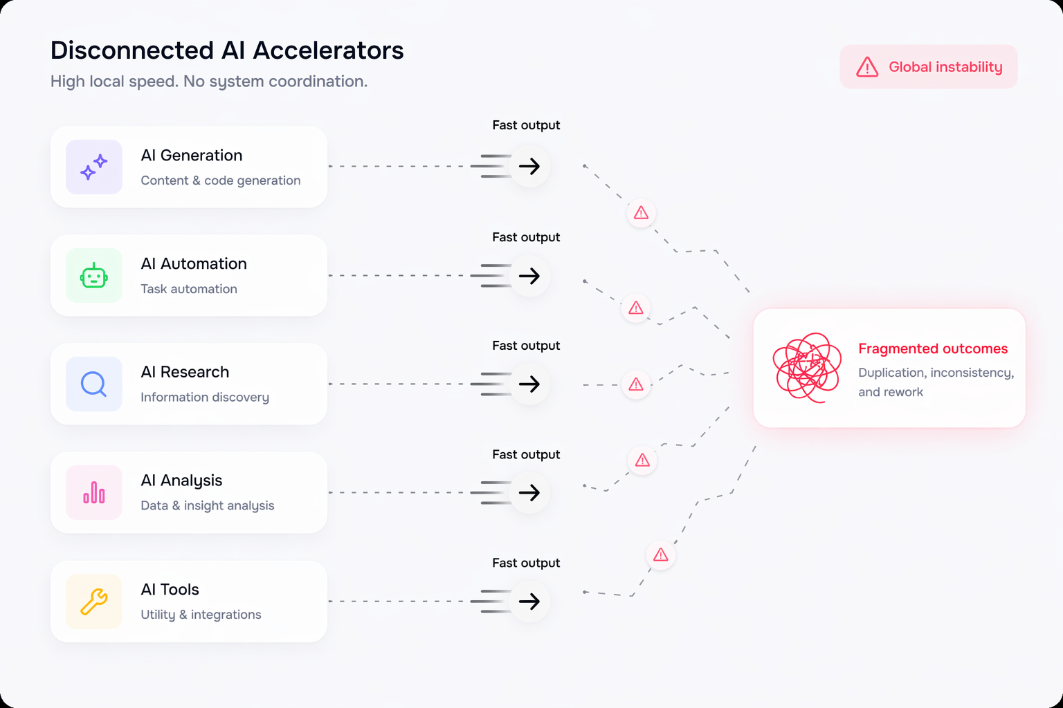 AI orchestration in software development - form-rework.goodface.works