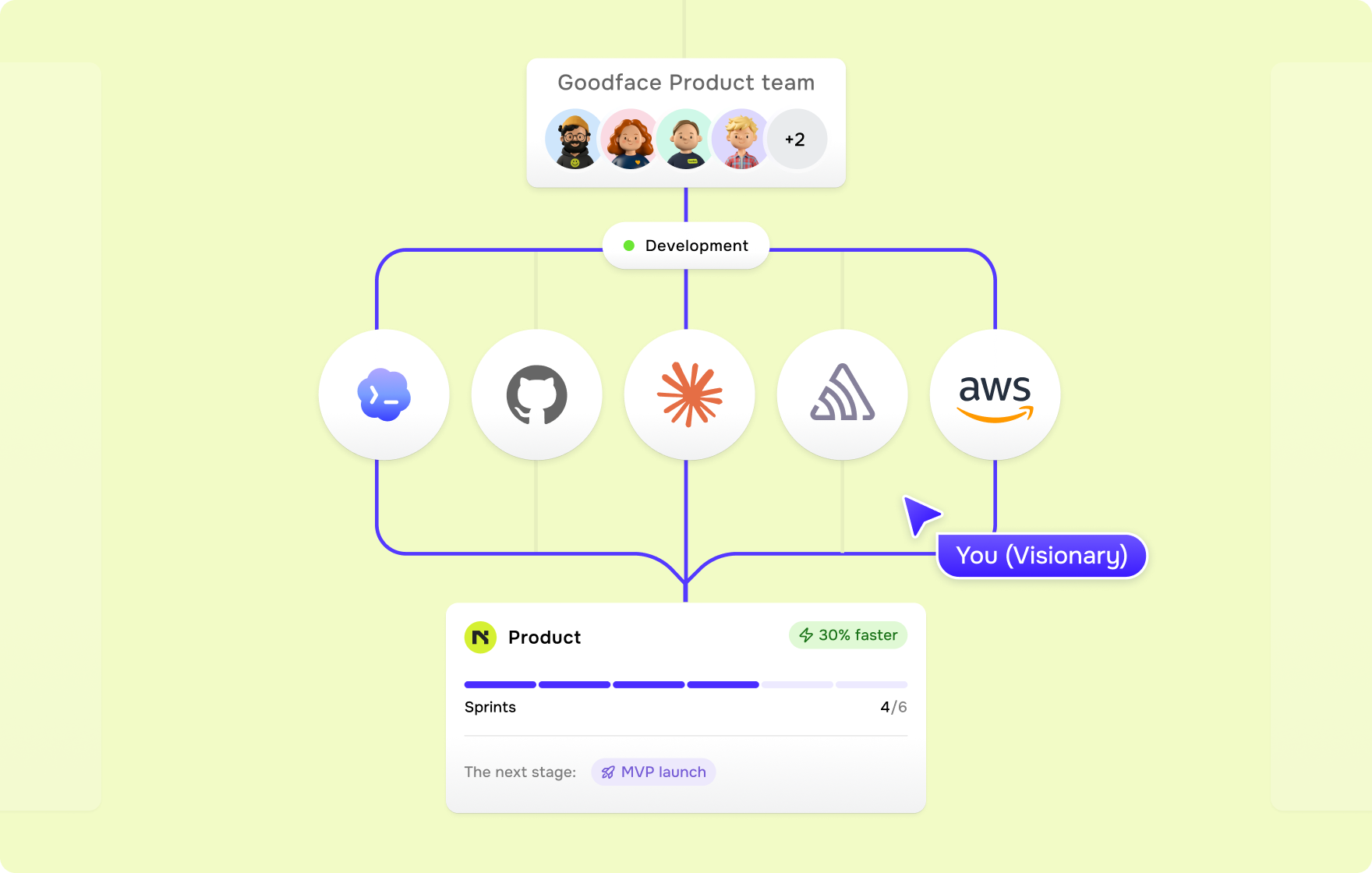 AI_orchestration_in_product_development_insights_goodface_agency.png