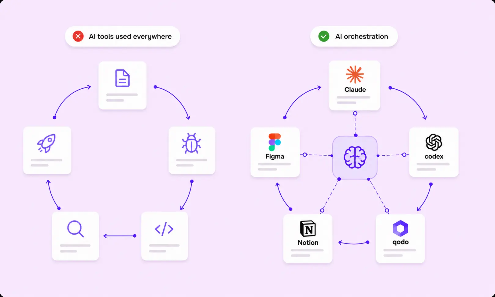 AI tooling vs AI orchestration approach