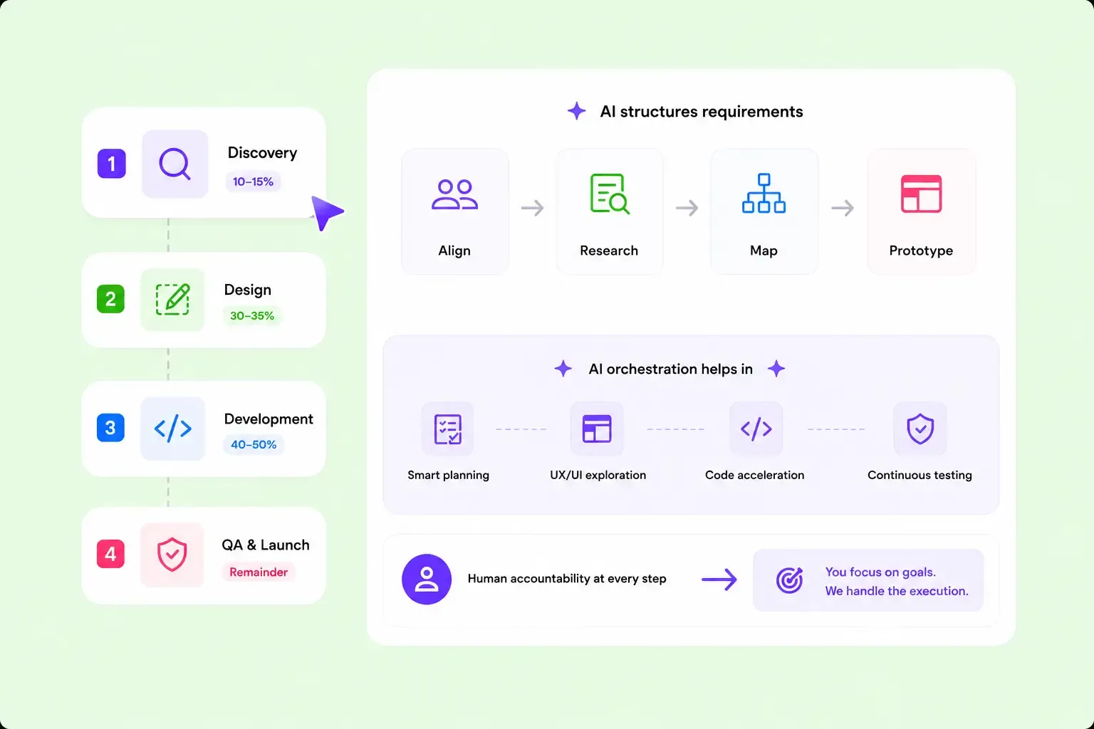 Custom website development cost in 2026 - goodface.works