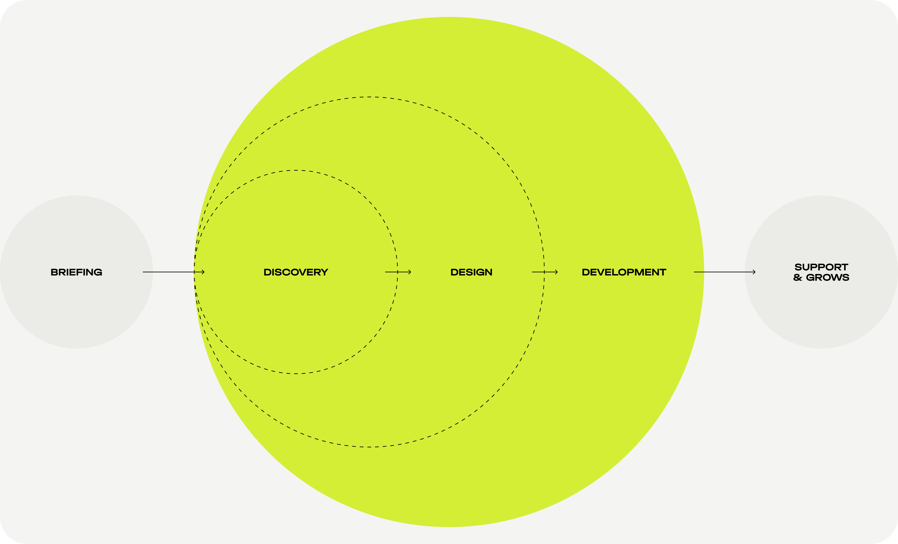 Brand identity design & website development for payment system - form-rework.goodface.works
