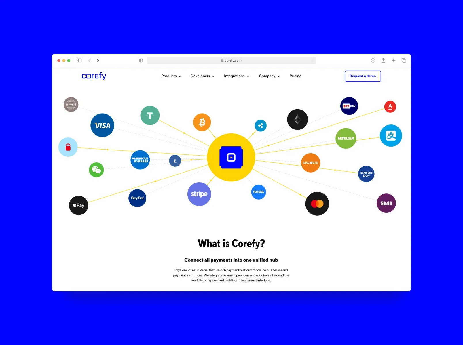 Corefy - goodface.agency