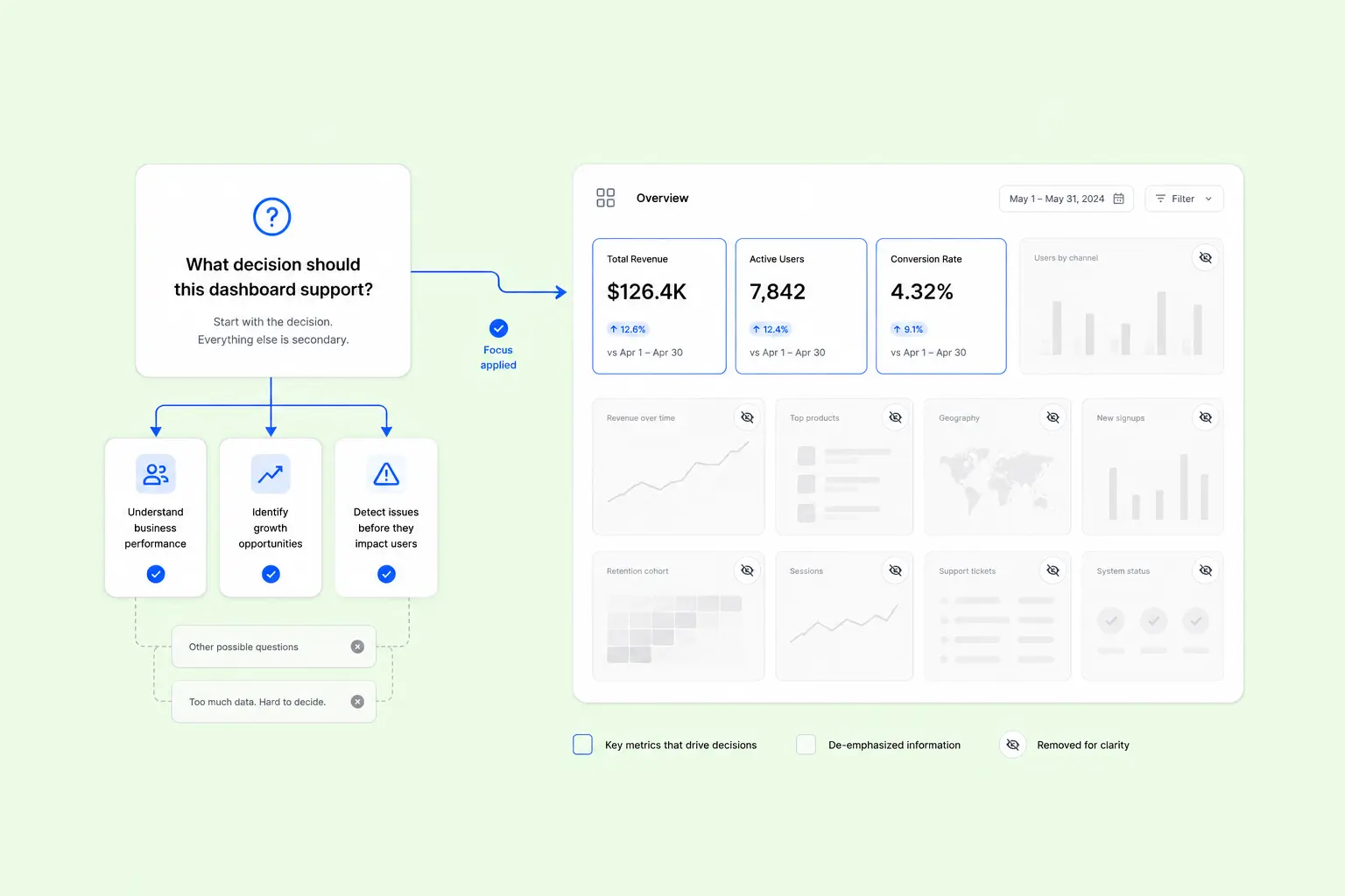 SaaS Dashboard Design Guide - form-rework.goodface.works