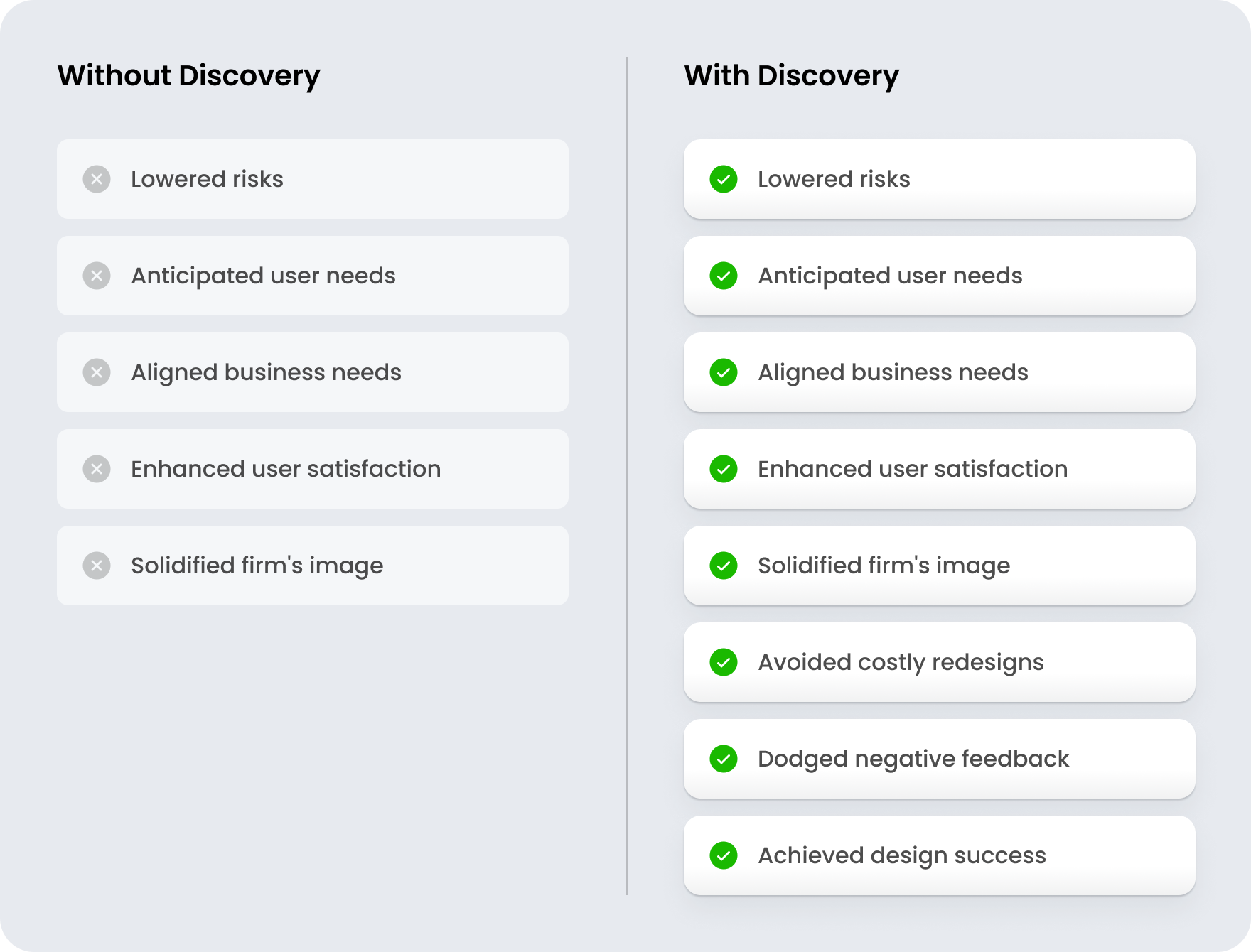 Discovery phase in software product development - form-rework.goodface.works