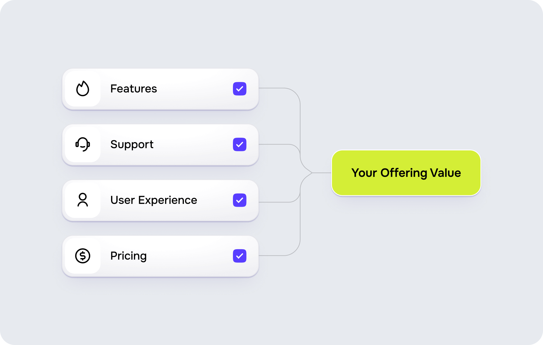 Positioning your FinTech product: from market understanding to prioritization - form-rework.goodface.works