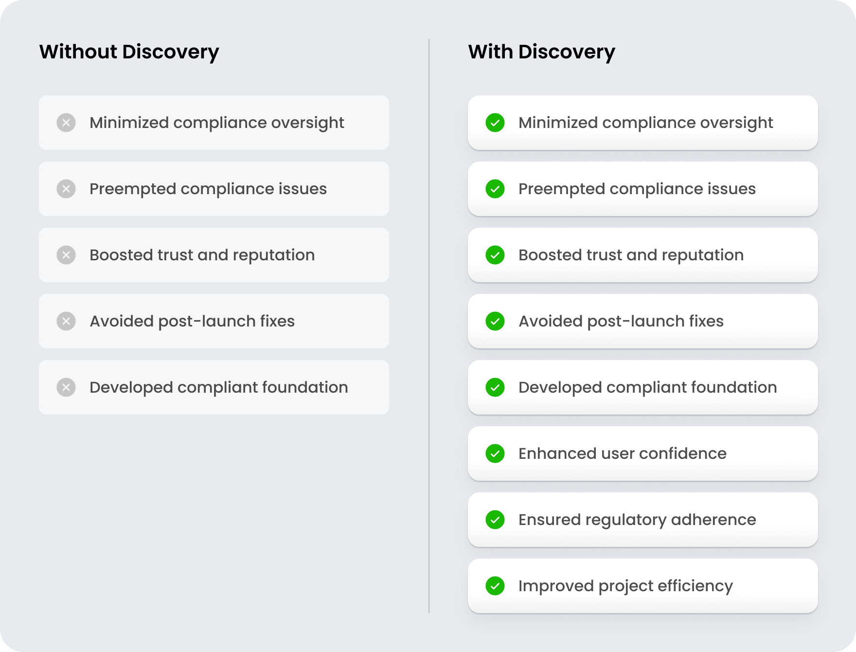 Discovery phase in software product development - form-rework.goodface.works