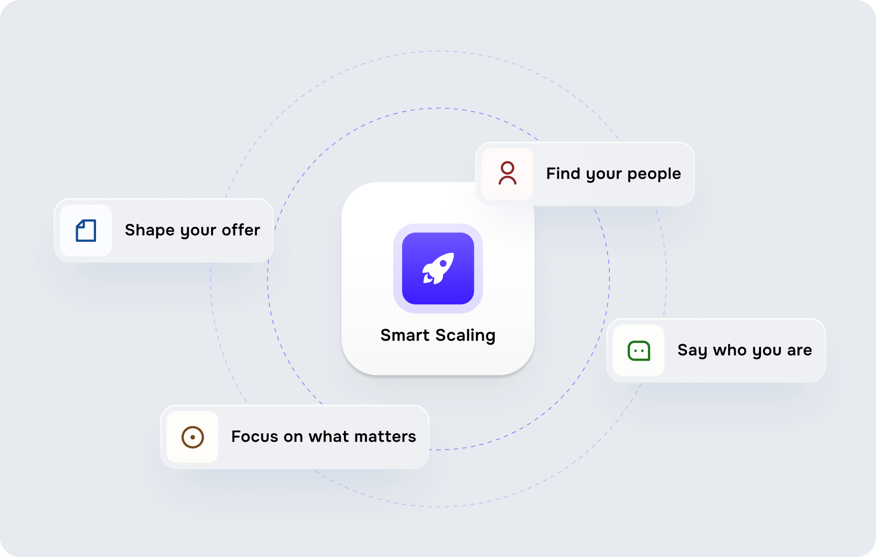 Positioning your FinTech product: from market understanding to prioritization - form-rework.goodface.works
