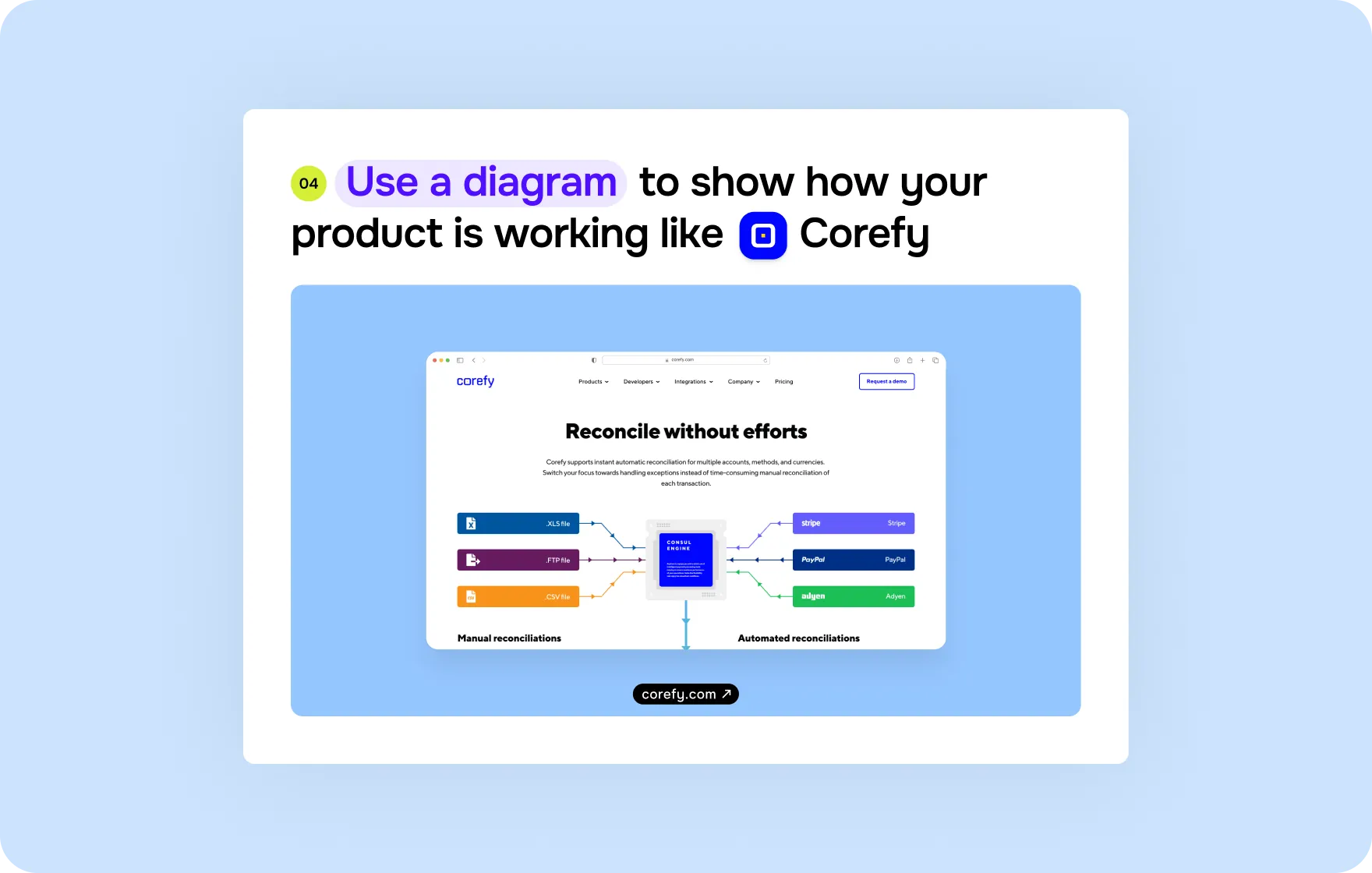 Engage visitors from the first screen – FinTech - form-rework.goodface.works