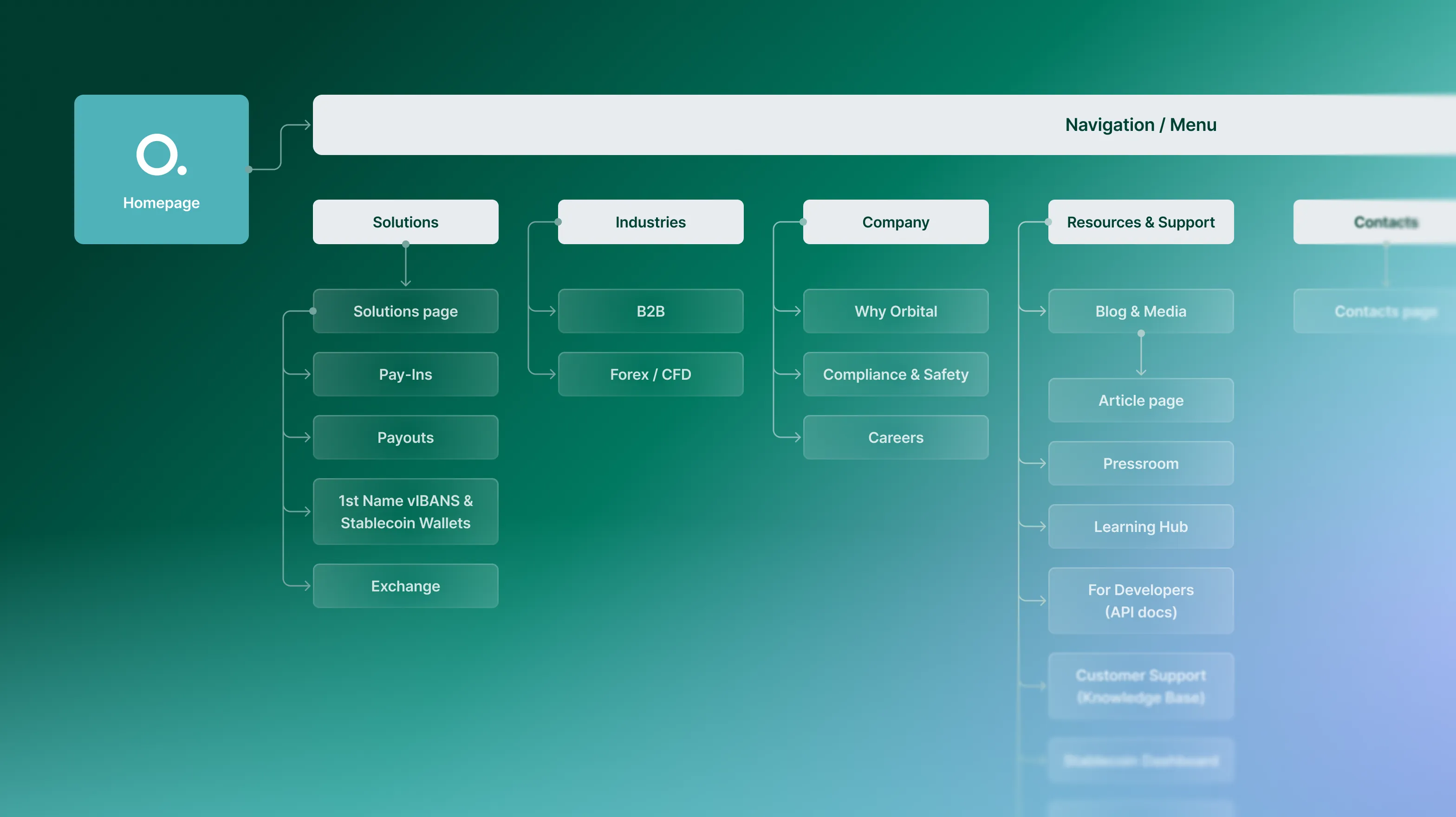 Brand Identity & Website Redesign for payments platform - form-rework.goodface.works