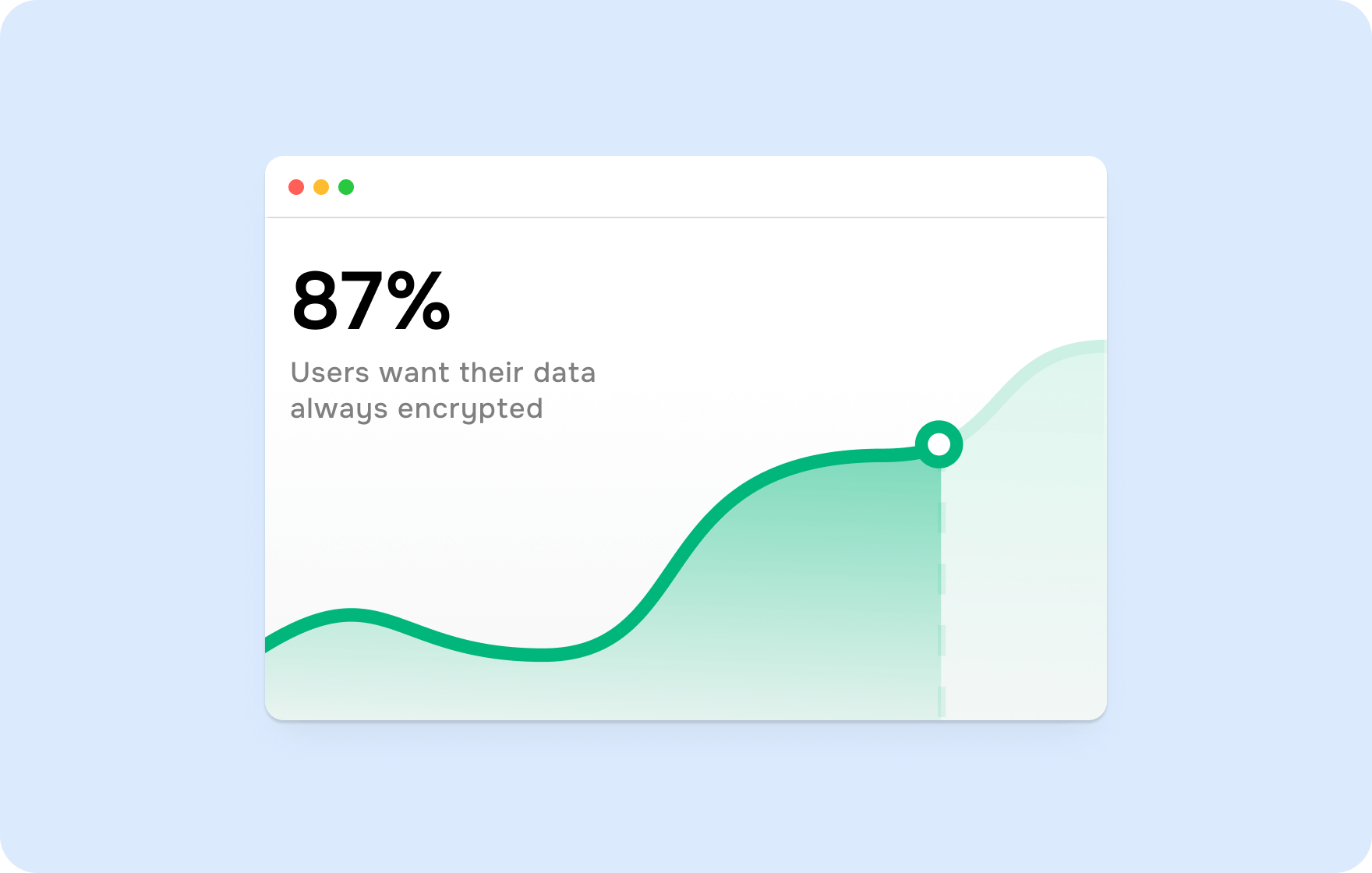 MVP design strategies for FinTech – Goodface agency - form-rework.goodface.works