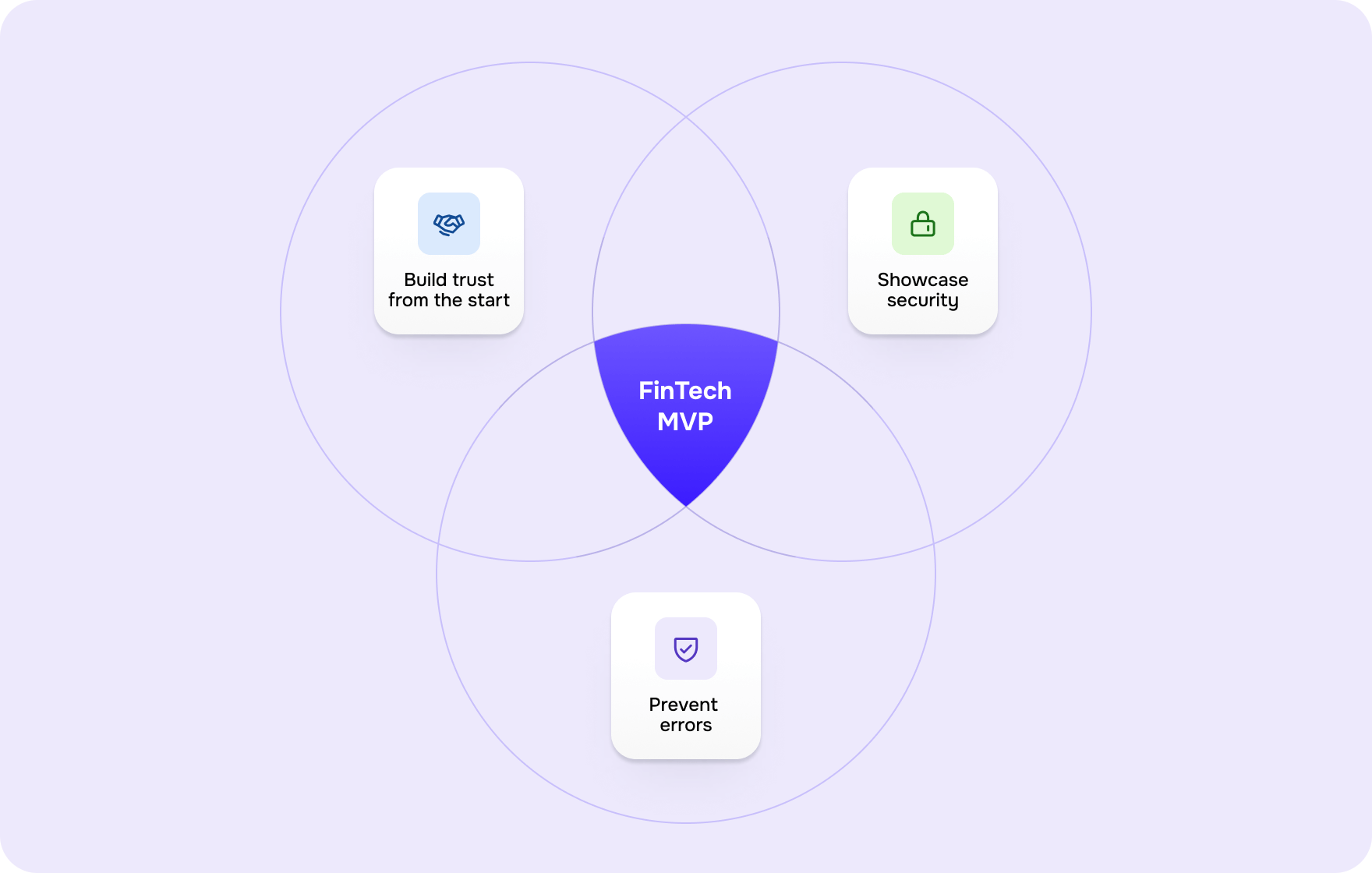 MVP design strategies for FinTech – Goodface agency - form-rework.goodface.works