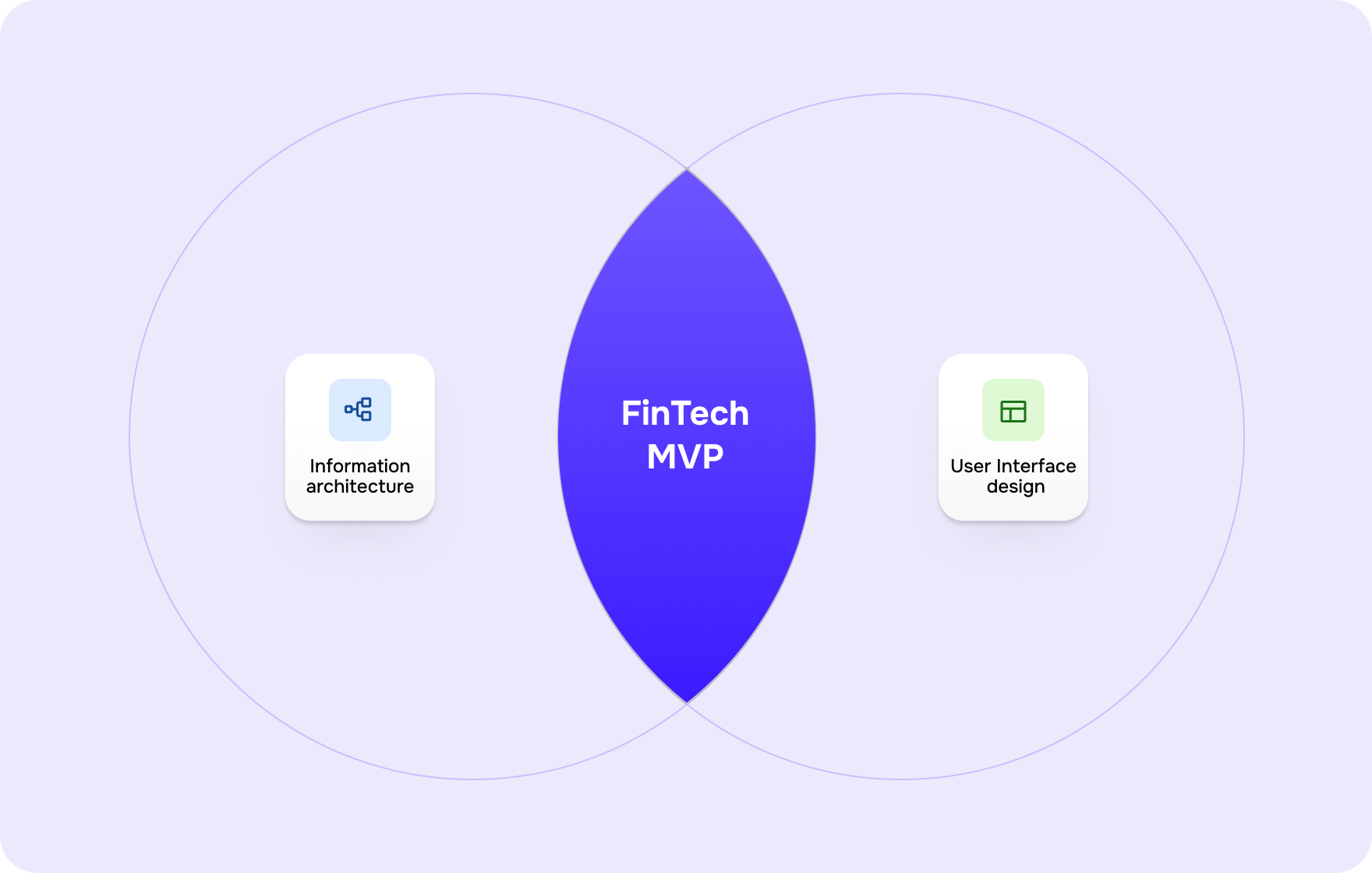 MVP design strategies for FinTech – Goodface agency - form-rework.goodface.works