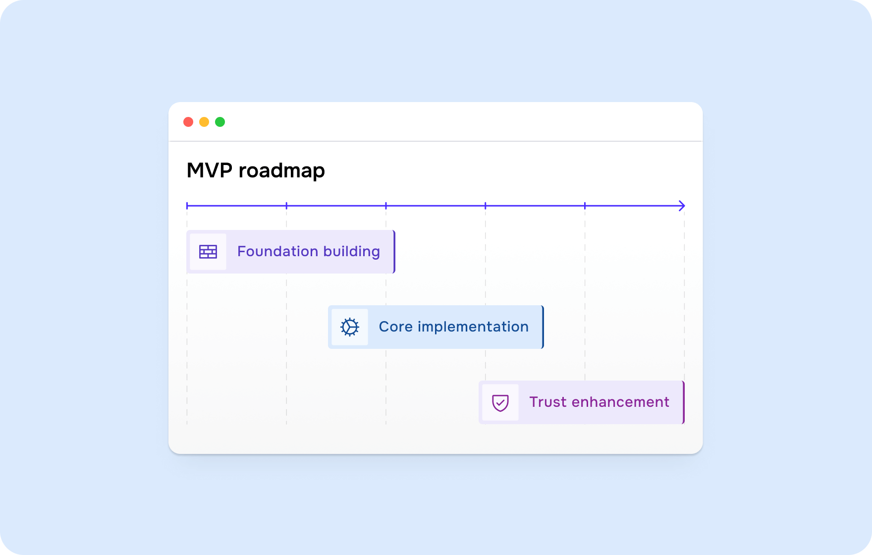 MVP design strategies for FinTech – Goodface agency - form-rework.goodface.works