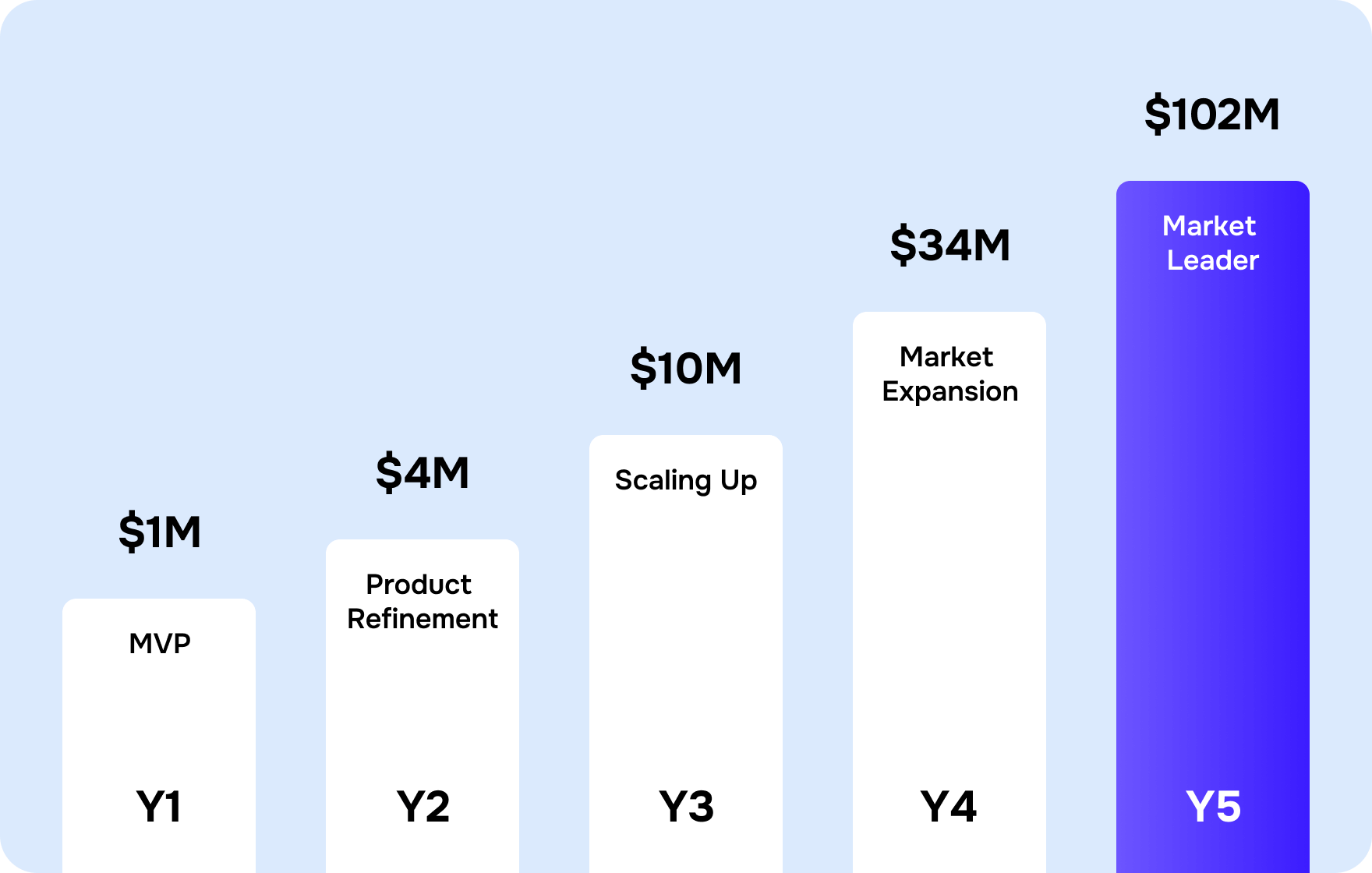 MVP design strategies for FinTech – Goodface agency - form-rework.goodface.works