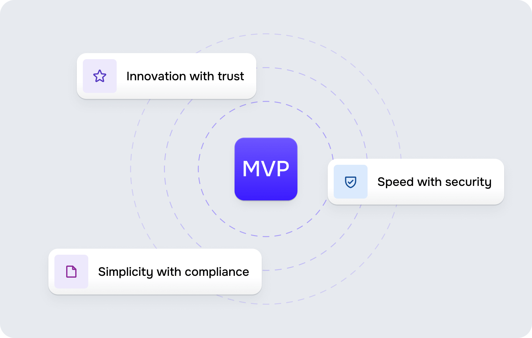 MVP design strategies for FinTech – Goodface agency - form-rework.goodface.works