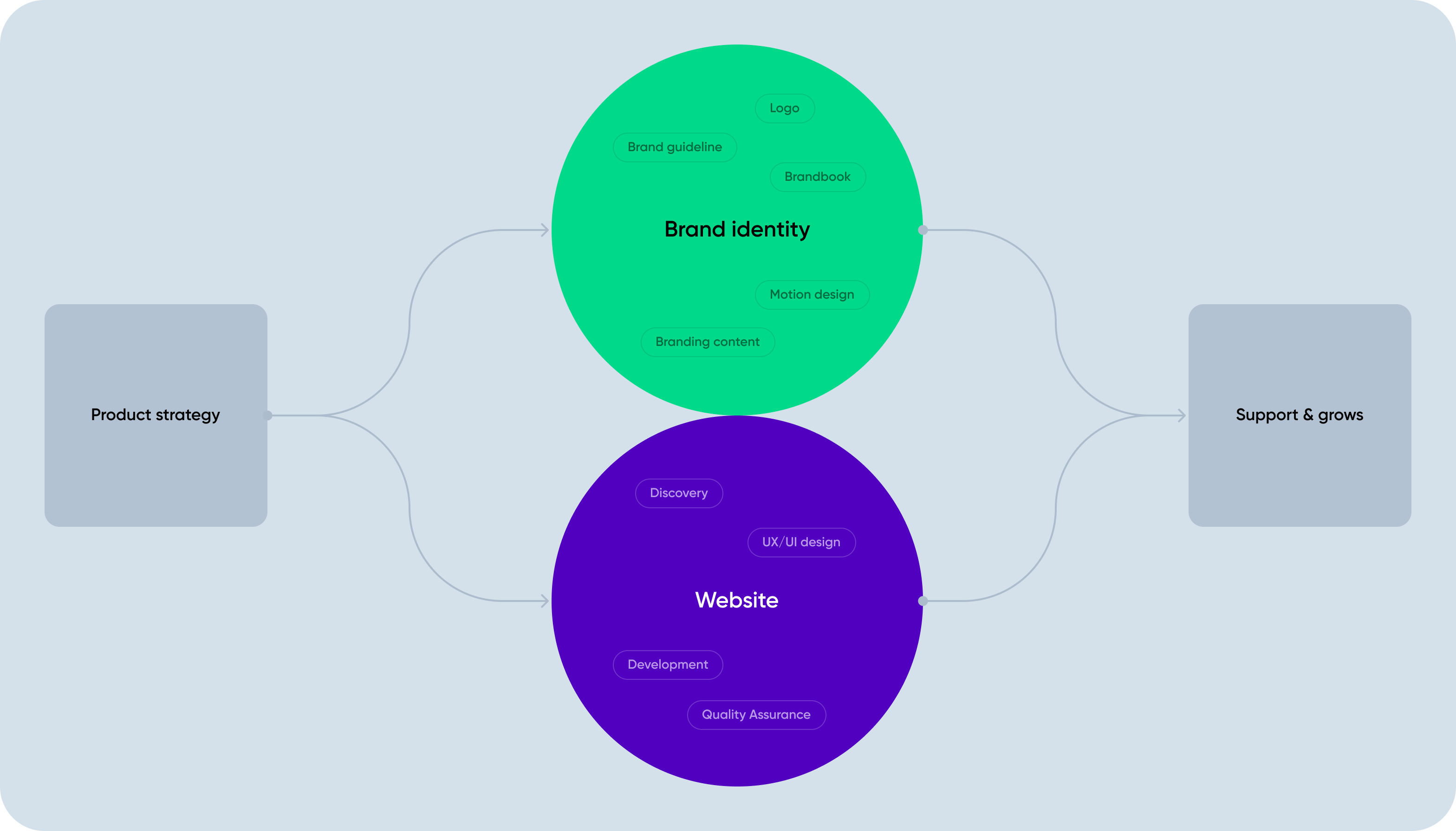 UX/UI Design & Brand Identity for a B2B Digital Bank - form-rework.goodface.works