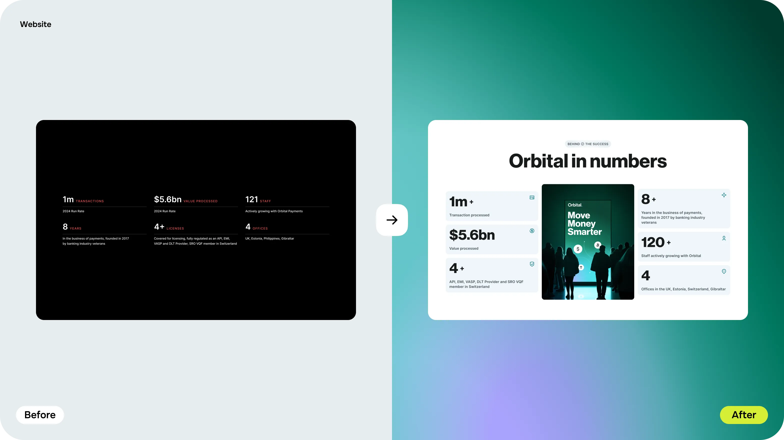 Brand Identity & Website Redesign for payments platform - form-rework.goodface.works