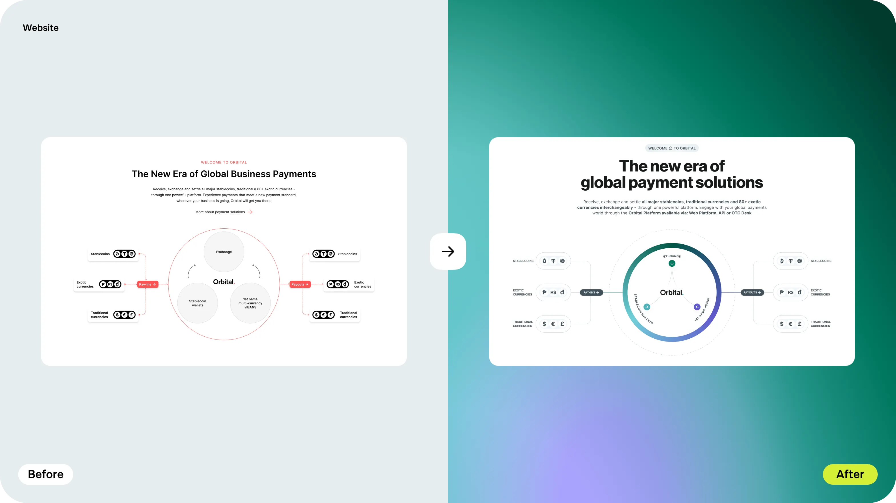 Brand Identity & Website Redesign for payments platform - form-rework.goodface.works