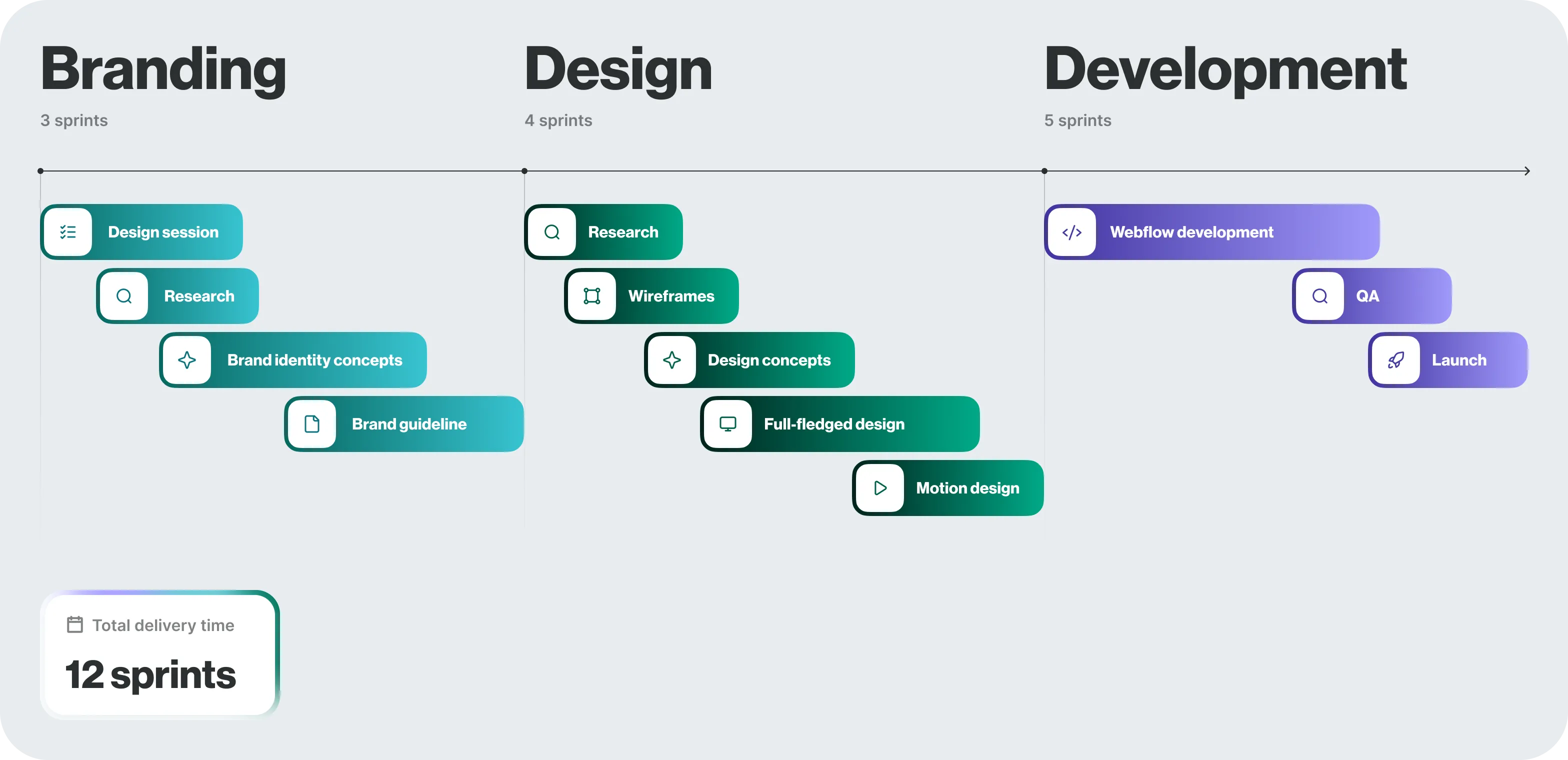 Brand Identity & Website Redesign for payments platform - form-rework.goodface.works