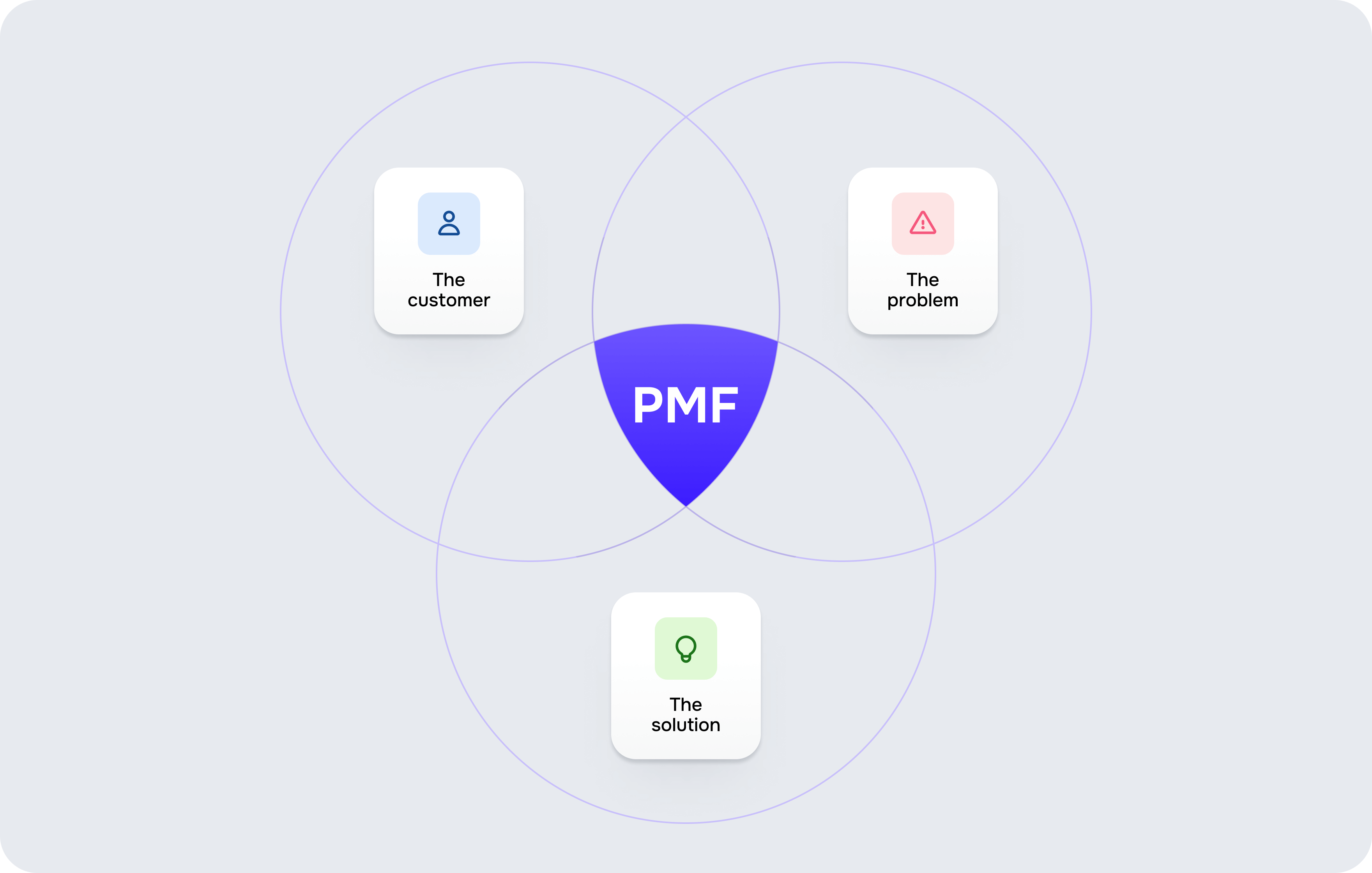Product-market fit: measure & achieve it – Goodface Agency - form-rework.goodface.works