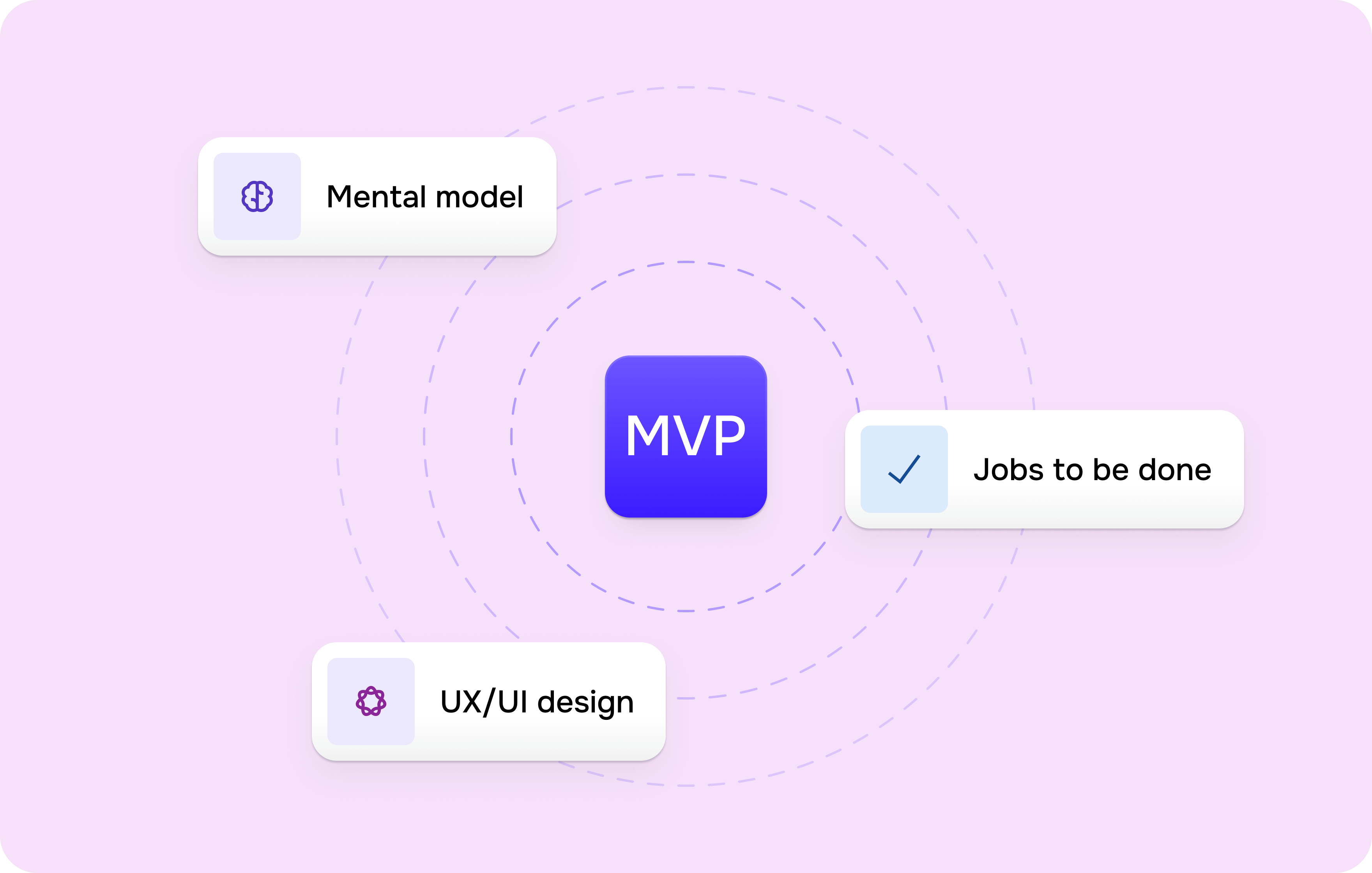 Product-market fit: measure & achieve it – Goodface Agency - form-rework.goodface.works