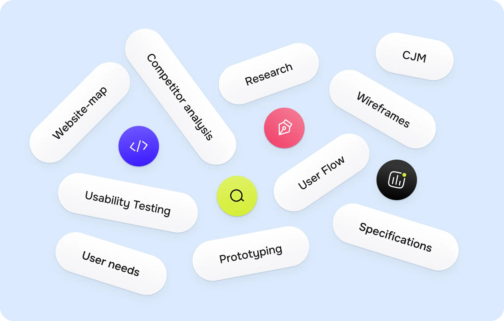Discovery phase in software product development - form-rework.goodface.works