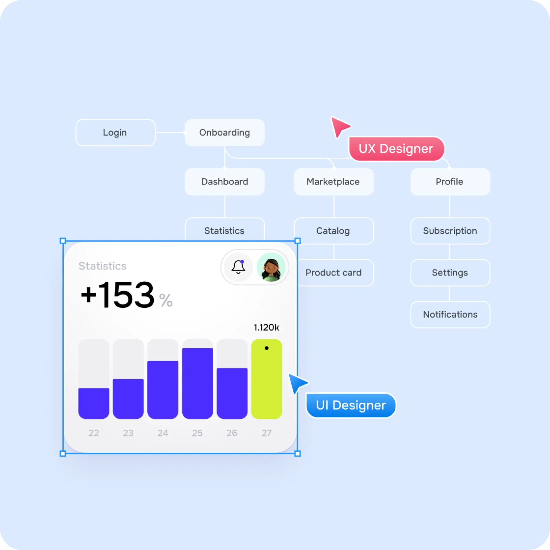 Expert UX/UI Design Services - form-rework.goodface.works