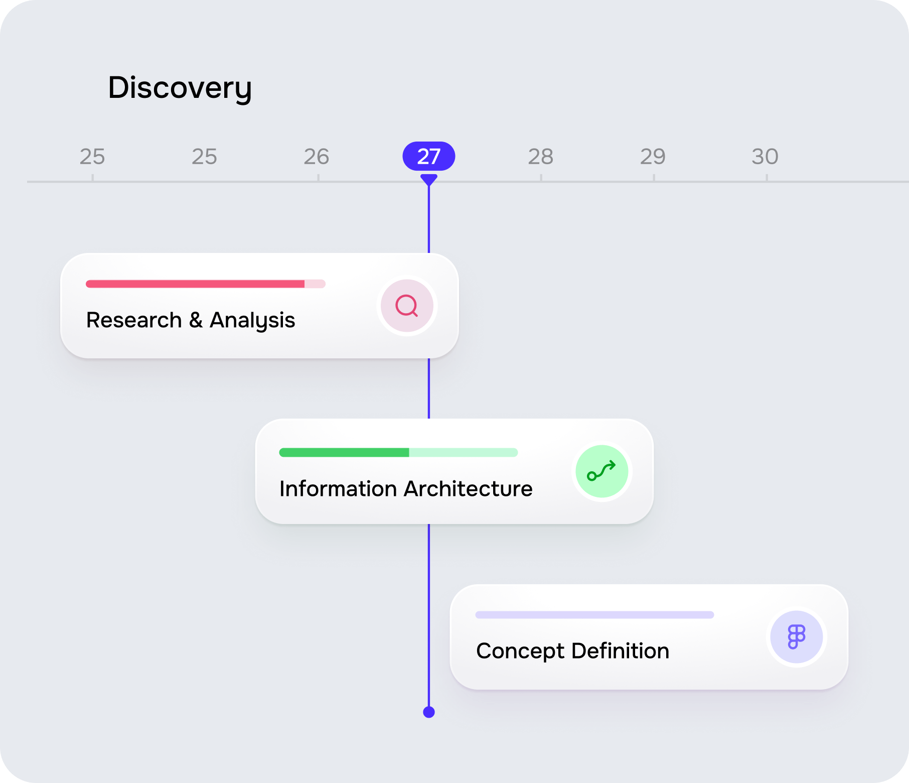 Discovery phase in software product development - form-rework.goodface.works