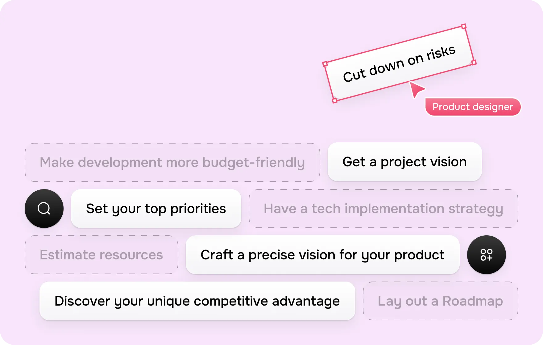 Discovery phase in software product development - form-rework.goodface.works
