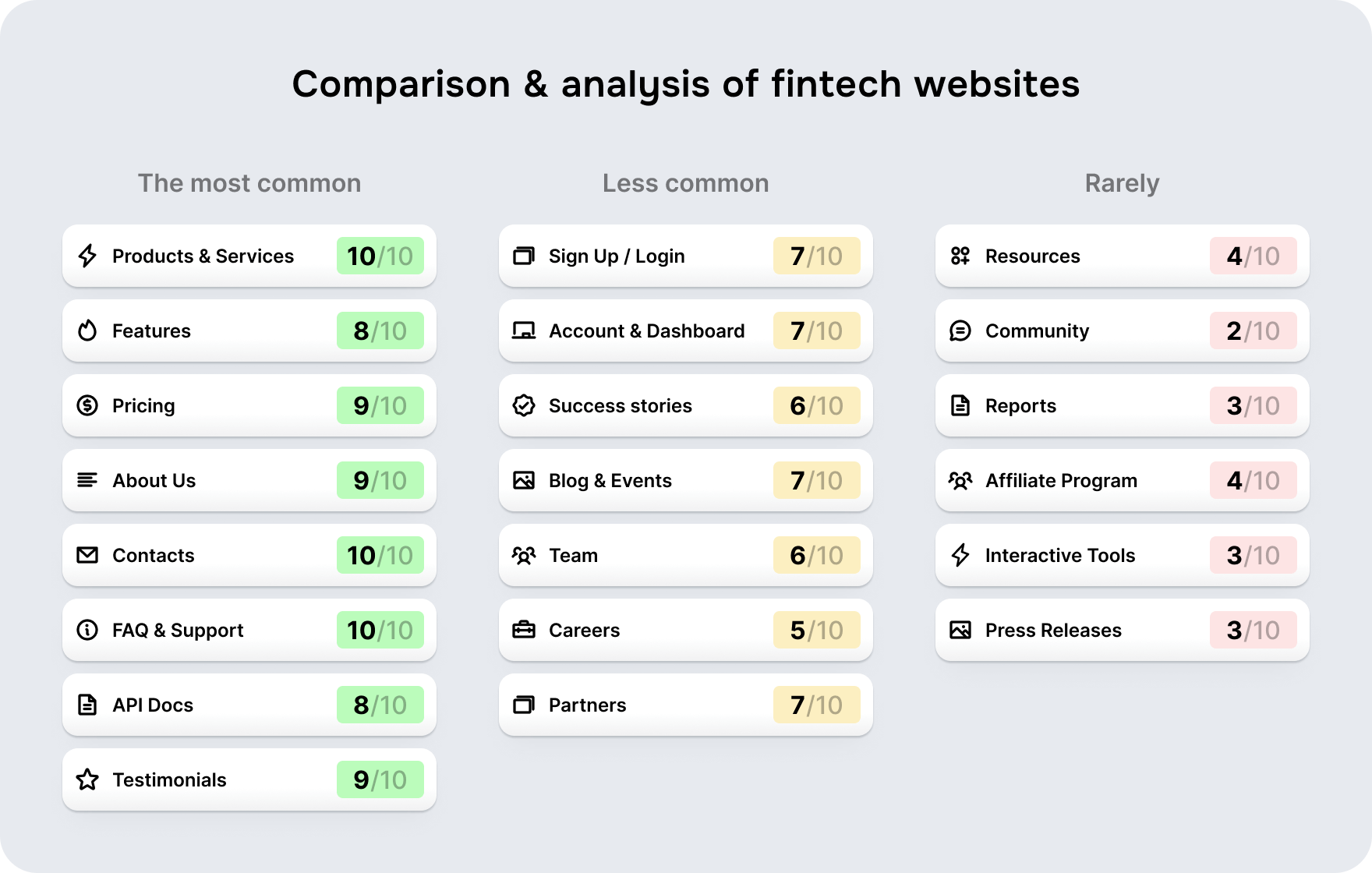 Fintech website development practical guide - form-rework.goodface.works