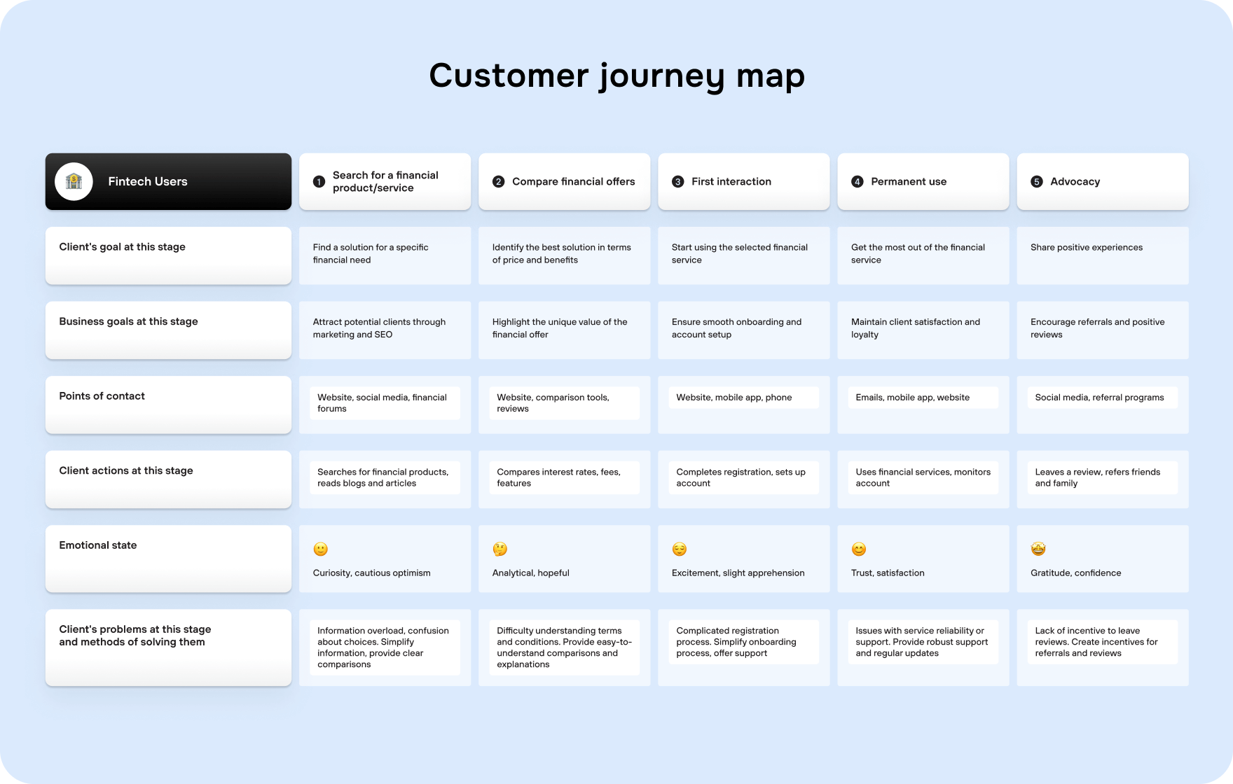 Fintech website development practical guide - form-rework.goodface.works
