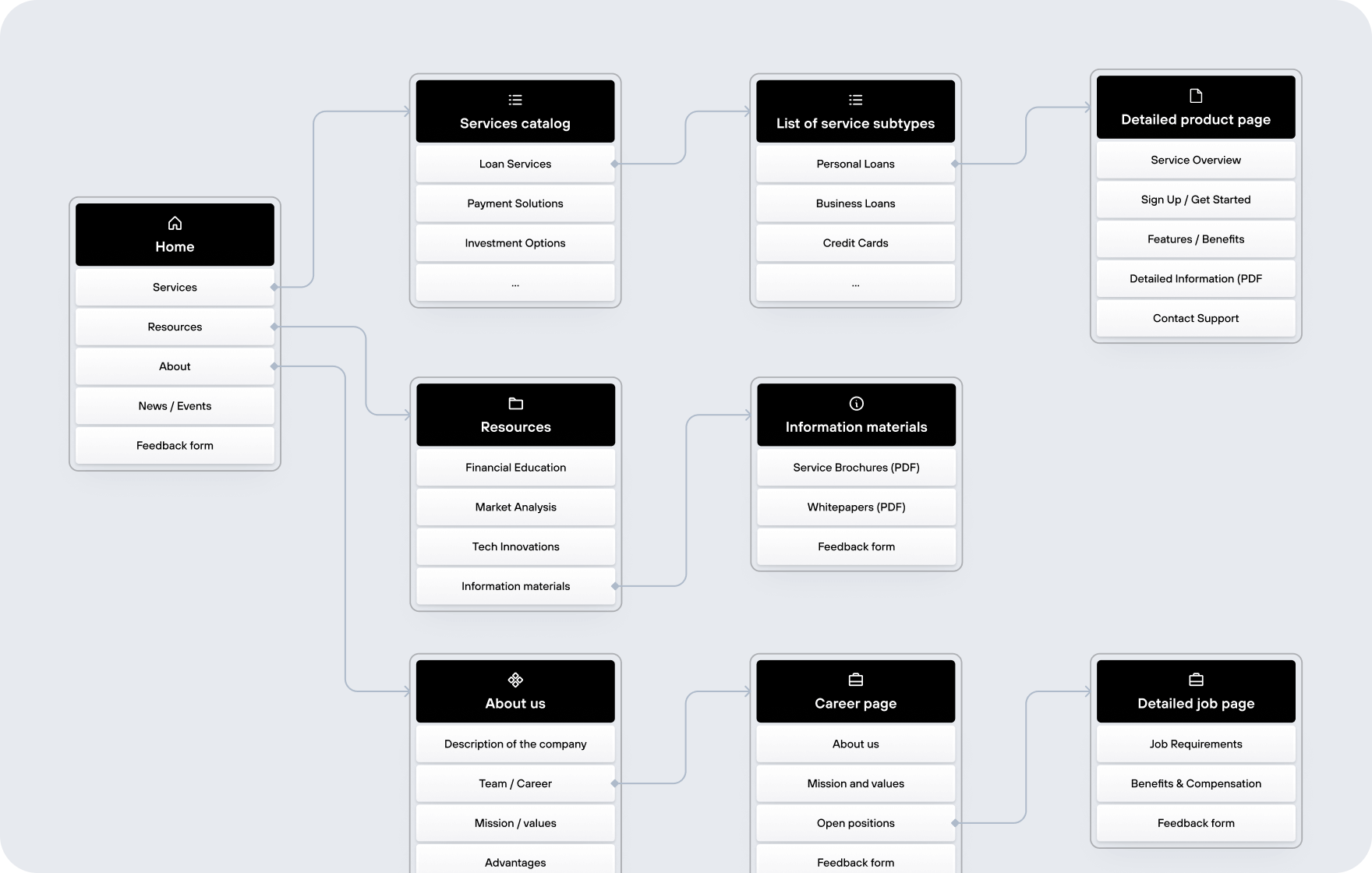 Fintech website development practical guide - form-rework.goodface.works