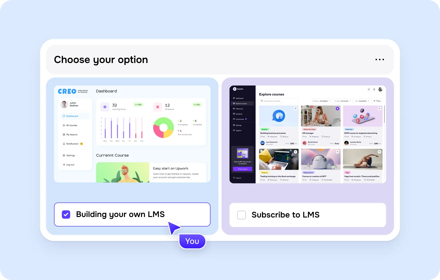Custom LMS or subscription: EdTech fit - goodface.works