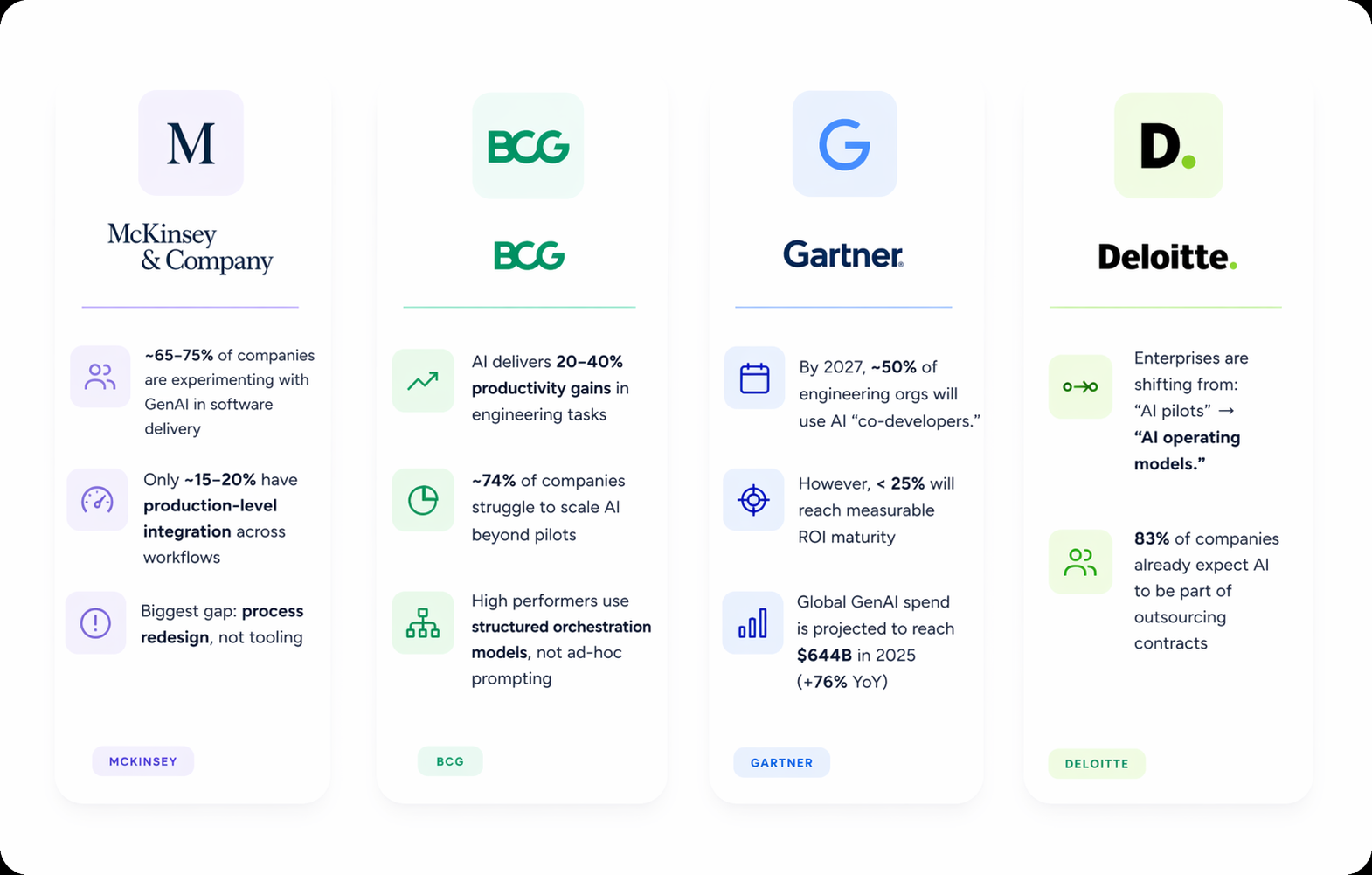 AI orchestration in software development - form-rework.goodface.works