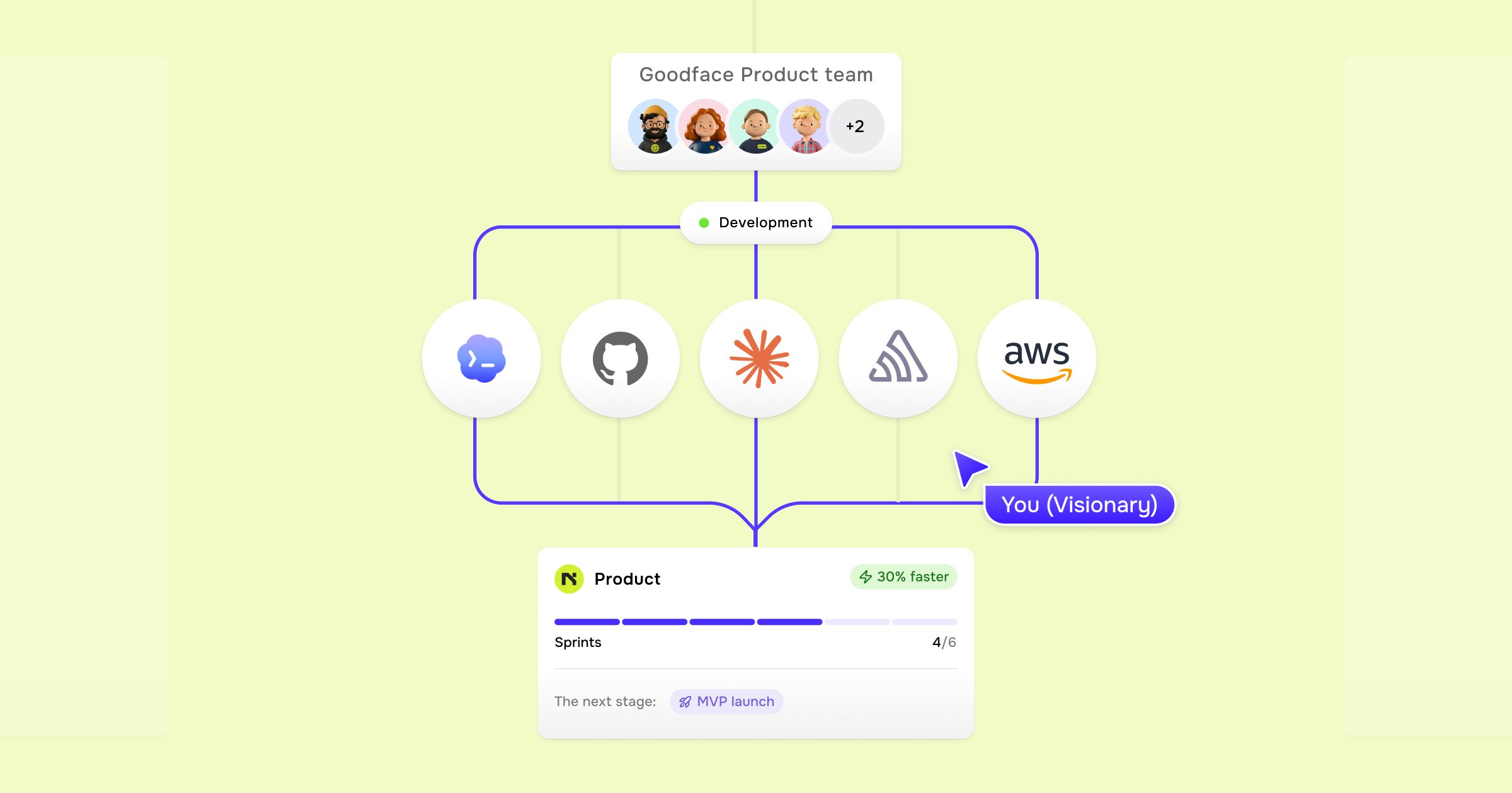Custom website development cost in 2026 - goodface.works